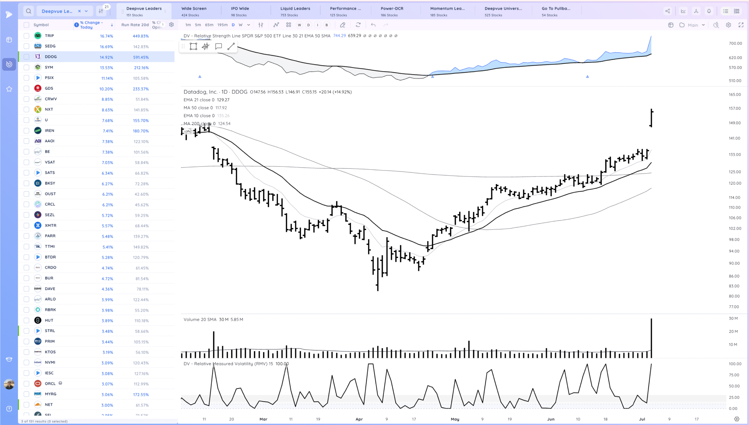 New Highs 14 Xnapper 2025 07 05 10.33.21 scaled
