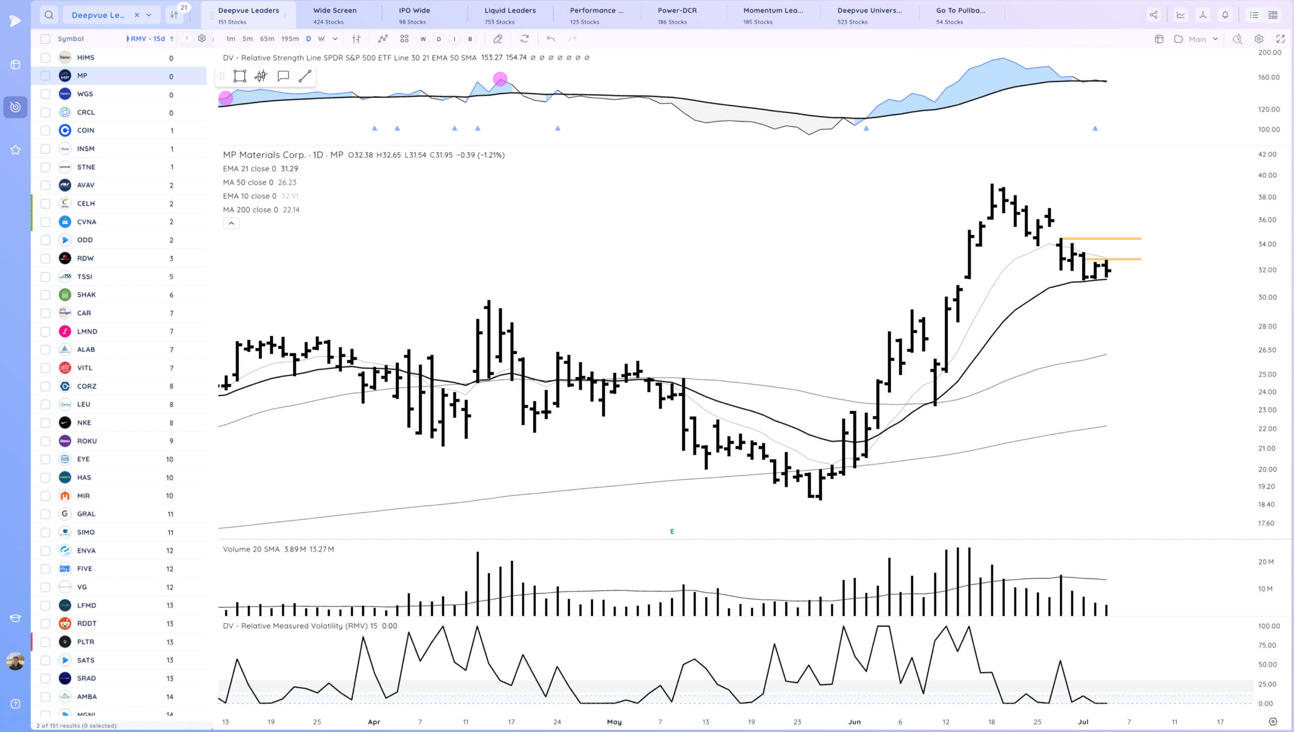 New Highs 17 Xnapper 2025 07 05 10.37.21 scaled