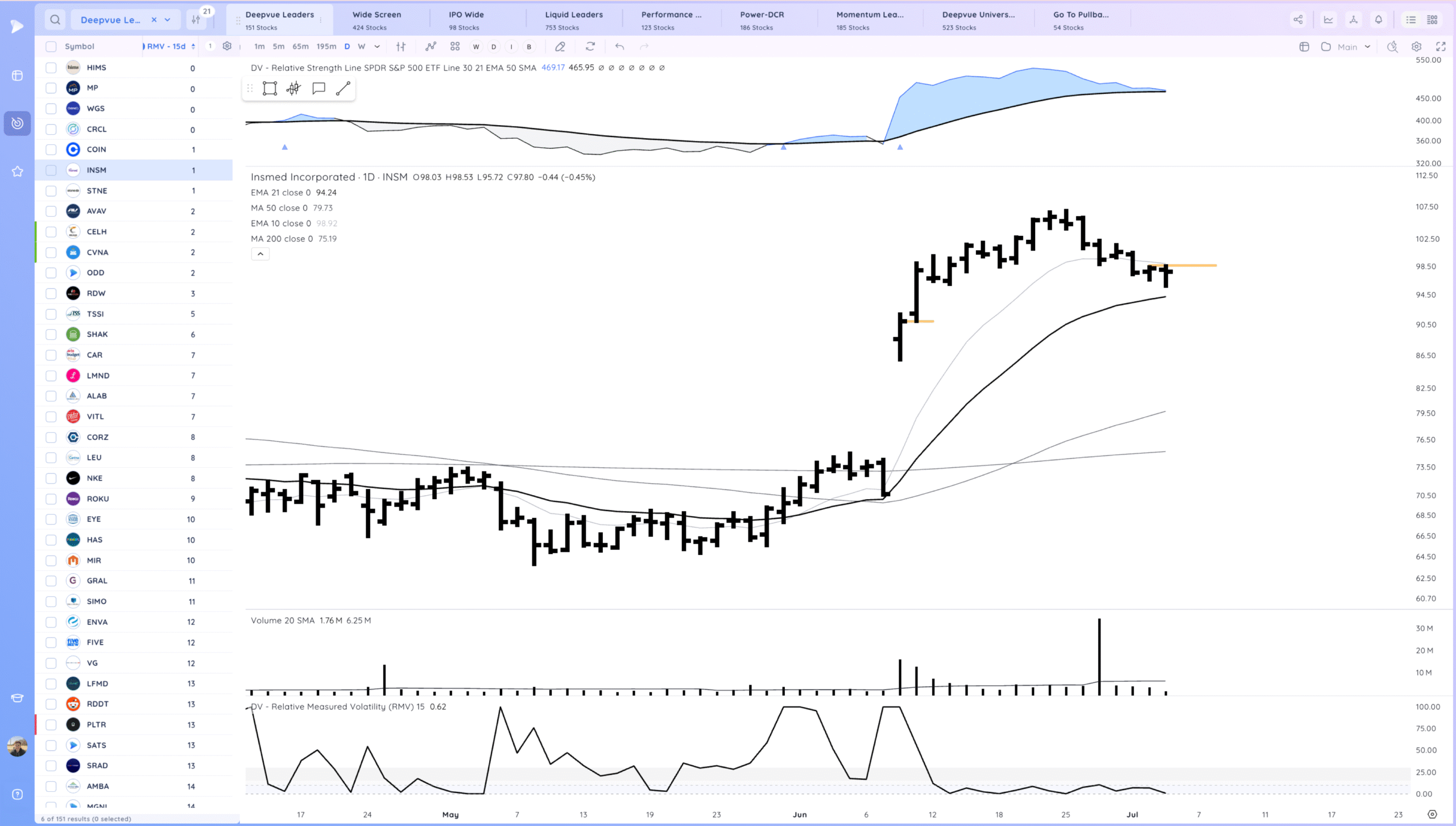 New Highs 20 Xnapper 2025 07 05 10.39.31 scaled