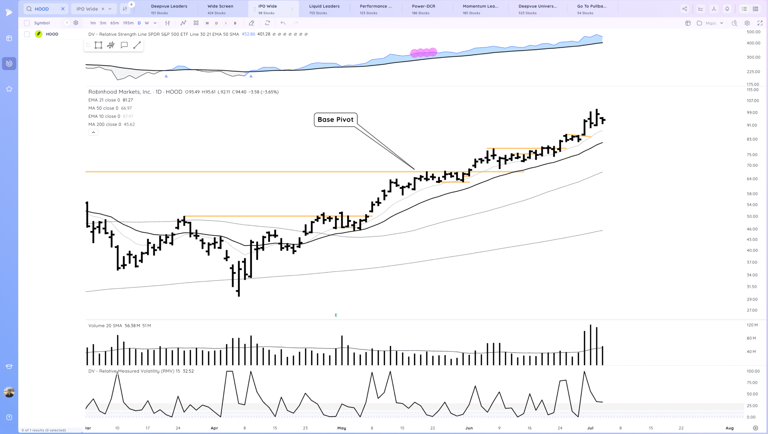 New Highs 11 Xnapper 2025 07 05 10.50.13 scaled