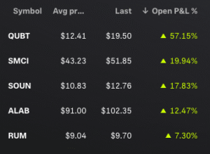 Weekly Sub Digest - July Week 3 1 Current Positions Screenshot