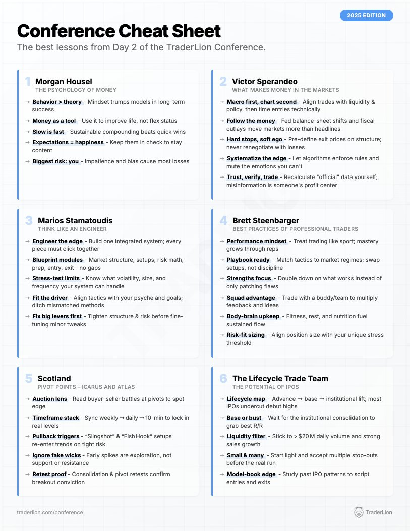 Day 2 Cheat Sheet | TraderLion