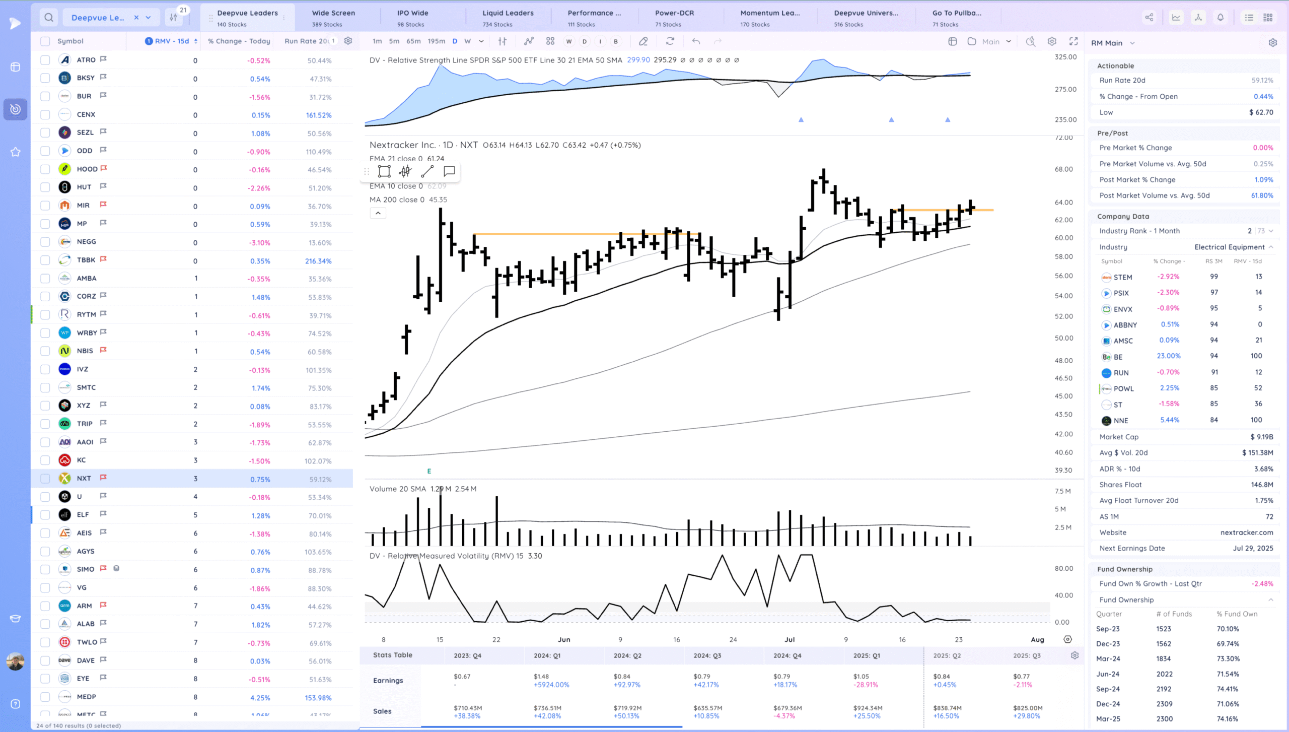 Tight Day Xnapper 2025 07 24 19.05.51 Scaled