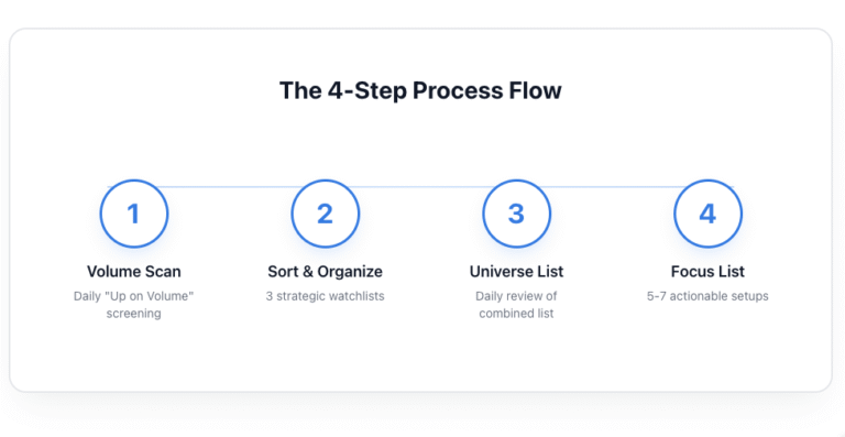 Step by step Scanning Process