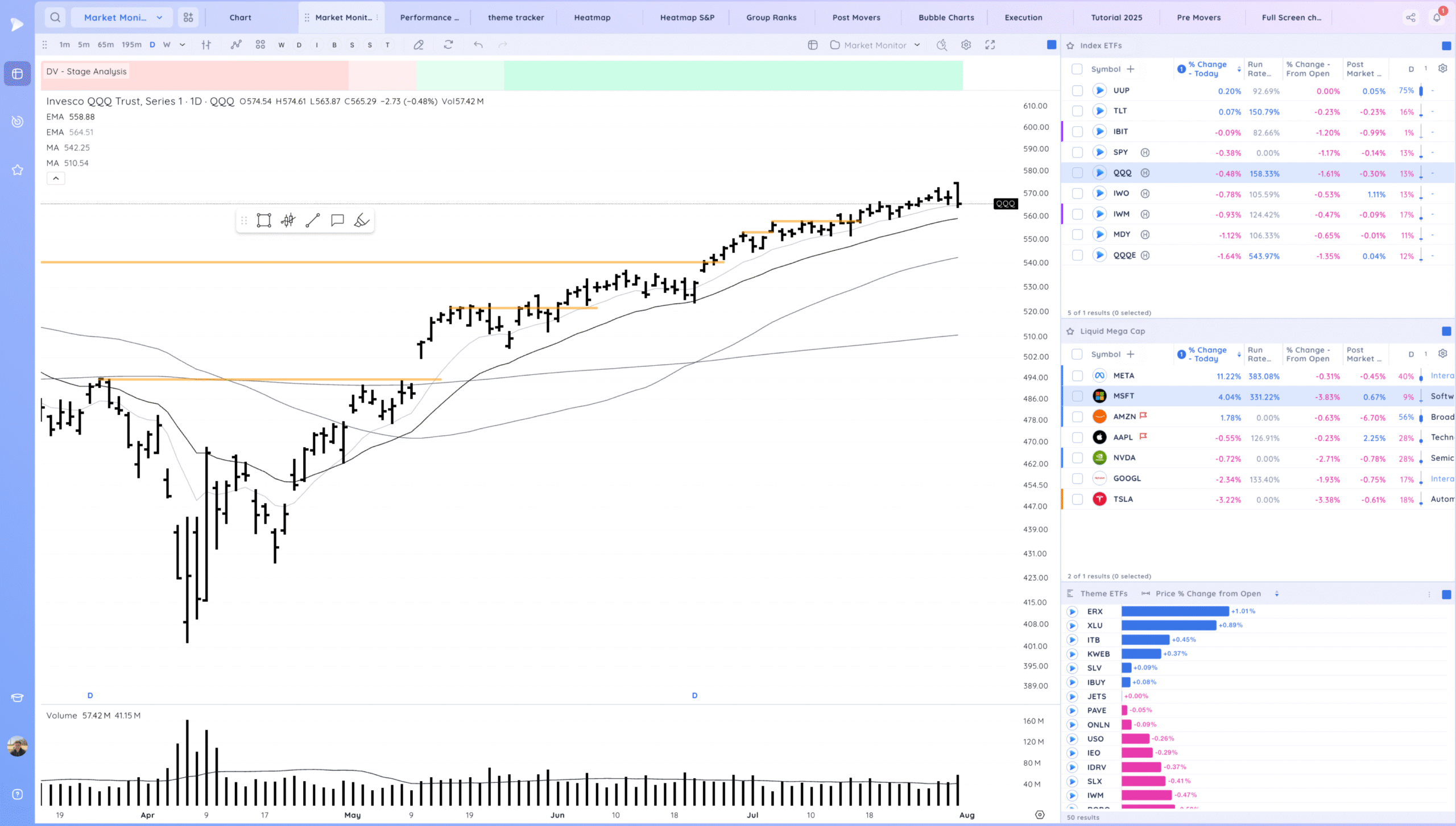 Gap Reversal Warnings. RDDT Gap Xnapper 2025 07 31 22.02.40 Scaled