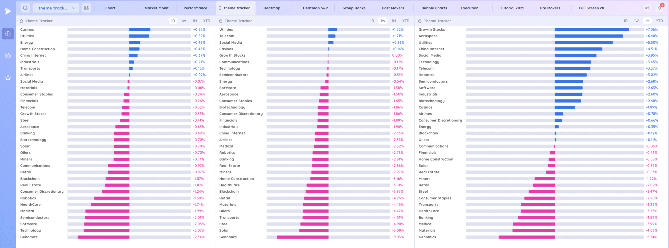 Gap Reversal Warnings. RDDT Gap Xnapper 2025 08 01 00.42.45 Scaled