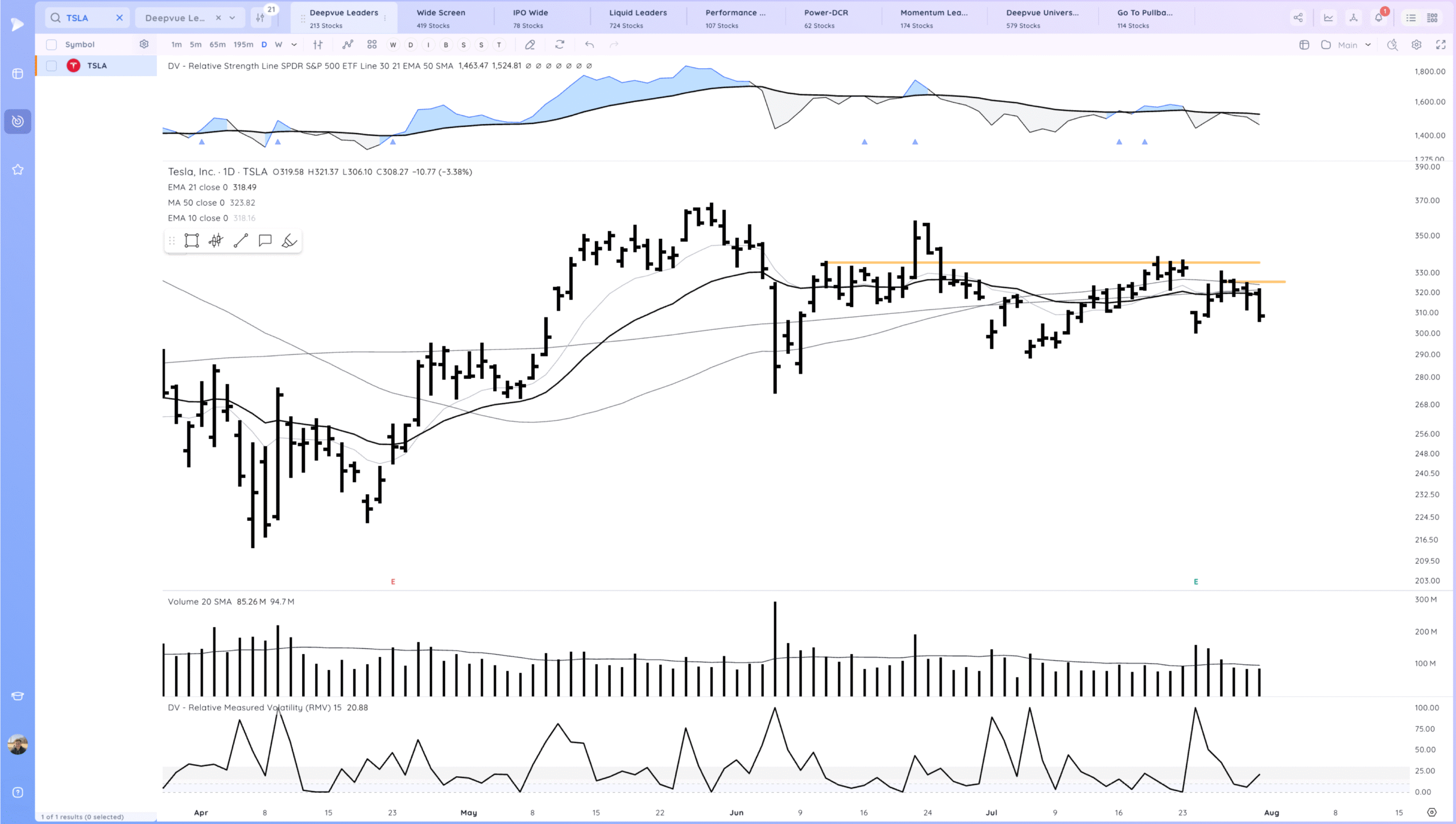Gap Reversal Warnings. RDDT Gap Xnapper 2025 08 01 00.45.00 Scaled