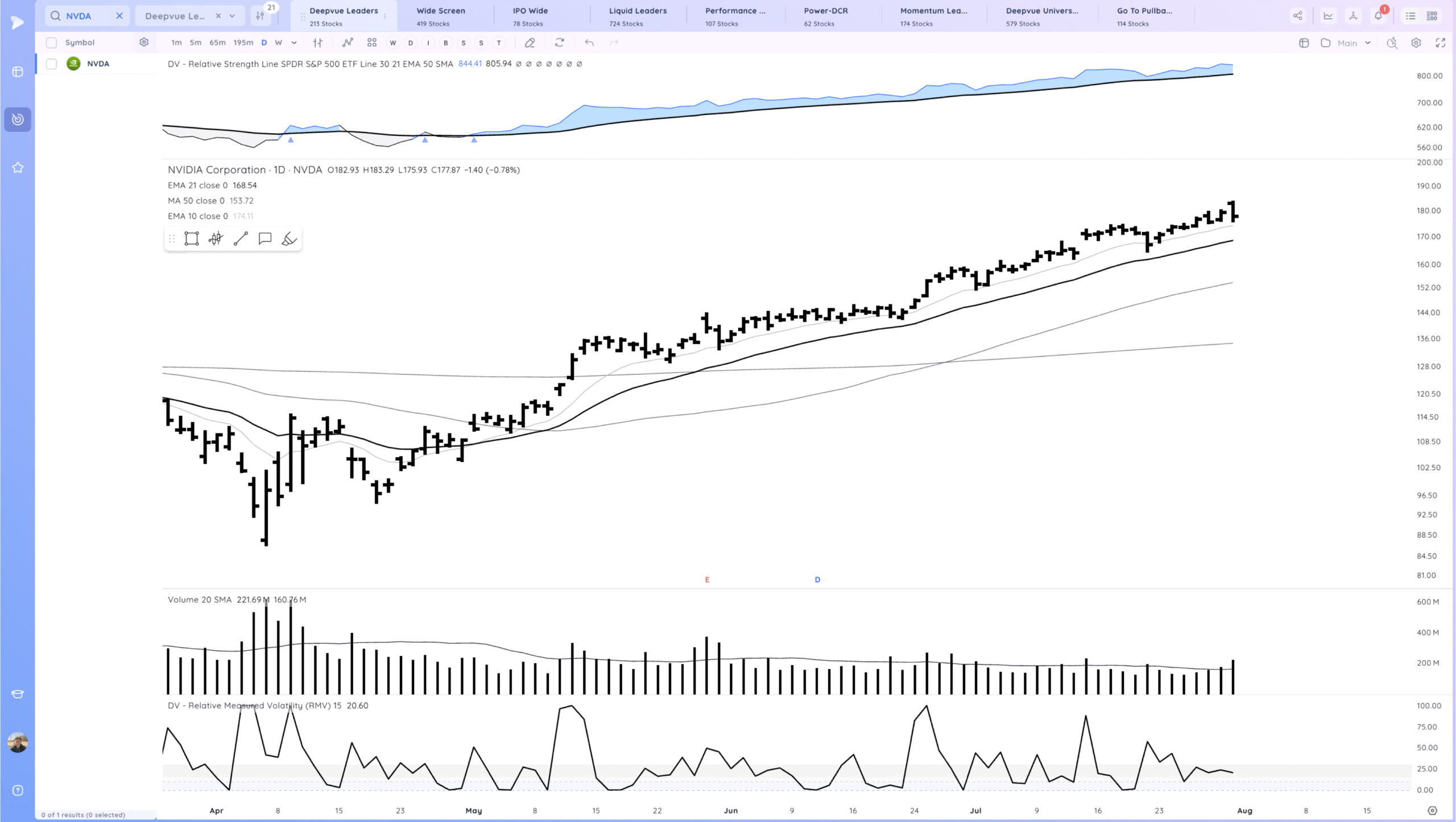 Gap Reversal Warnings. RDDT Gap Xnapper 2025 08 01 00.45.45 Scaled