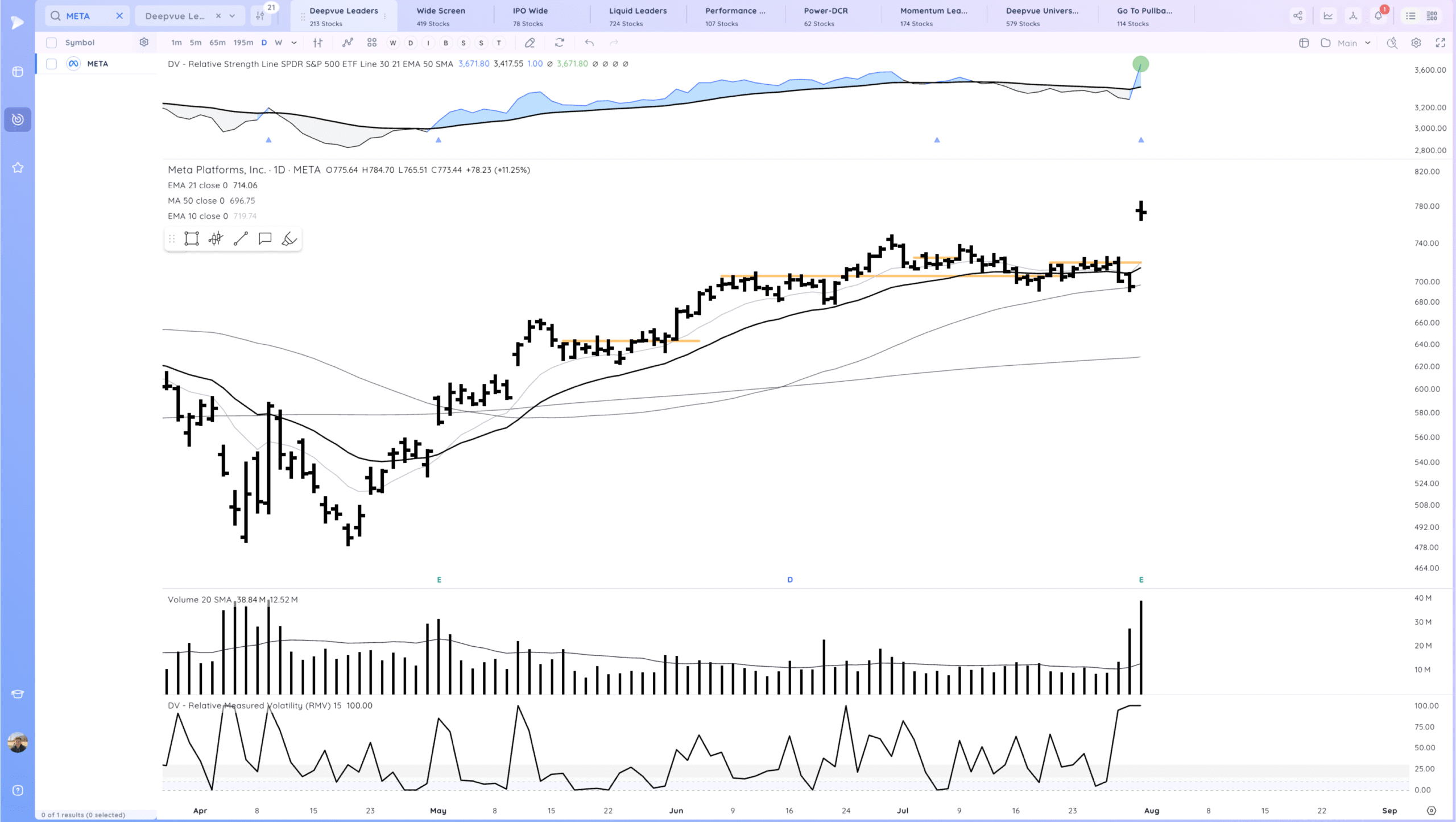 Gap Reversal Warnings. RDDT Gap Xnapper 2025 08 01 00.46.15 Scaled