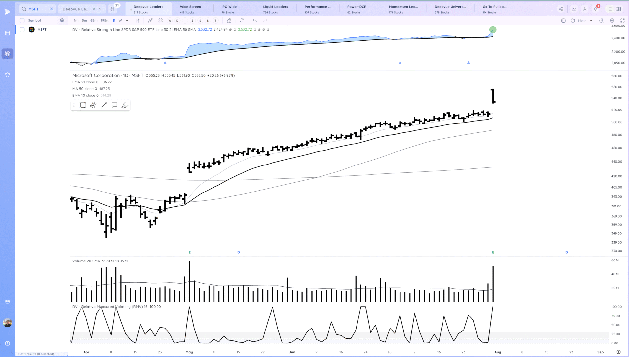 Gap Reversal Warnings. RDDT Gap Xnapper 2025 08 01 00.47.05 Scaled