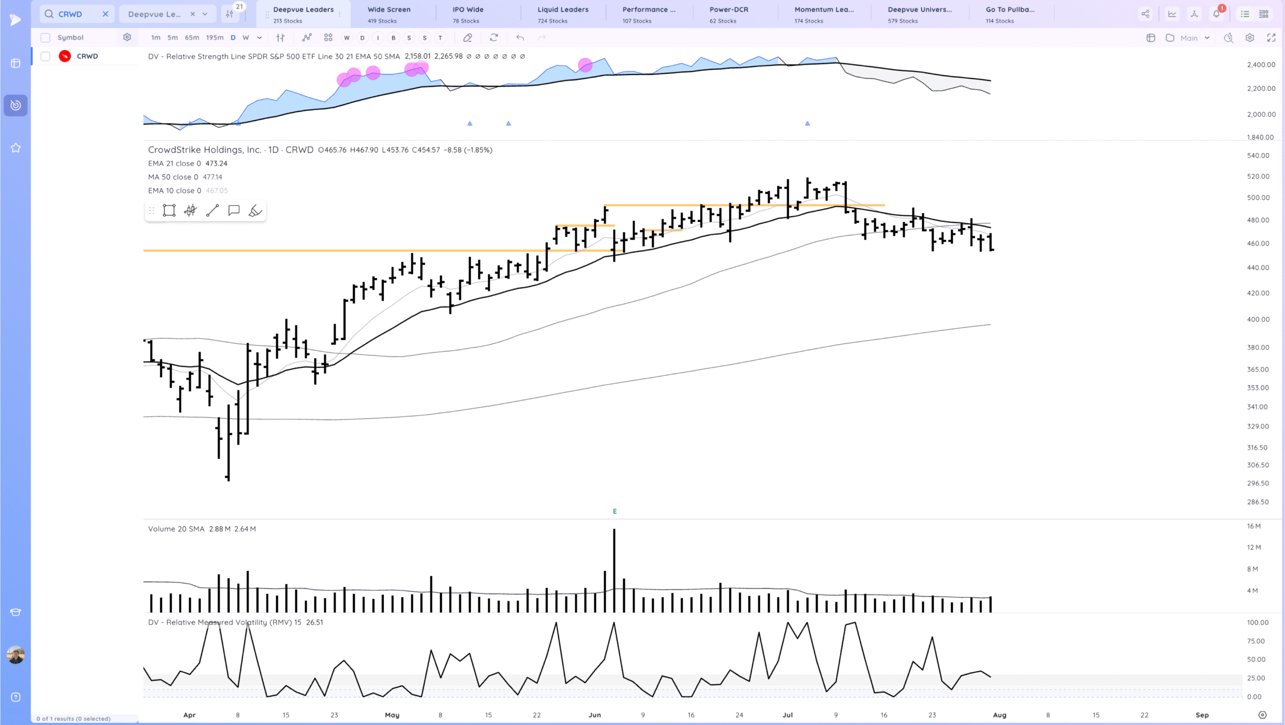 Gap Reversal Warnings. RDDT Gap Xnapper 2025 08 01 00.48.00 Scaled