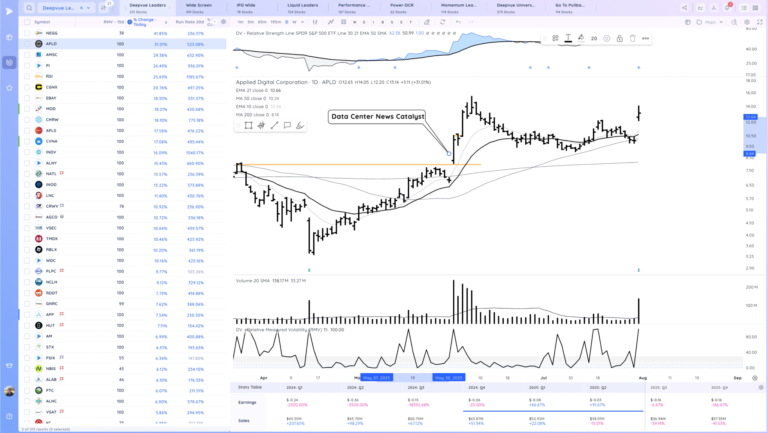 Gap Reversal Warnings. RDDT Gap Xnapper 2025 08 01 00.49.03 Scaled