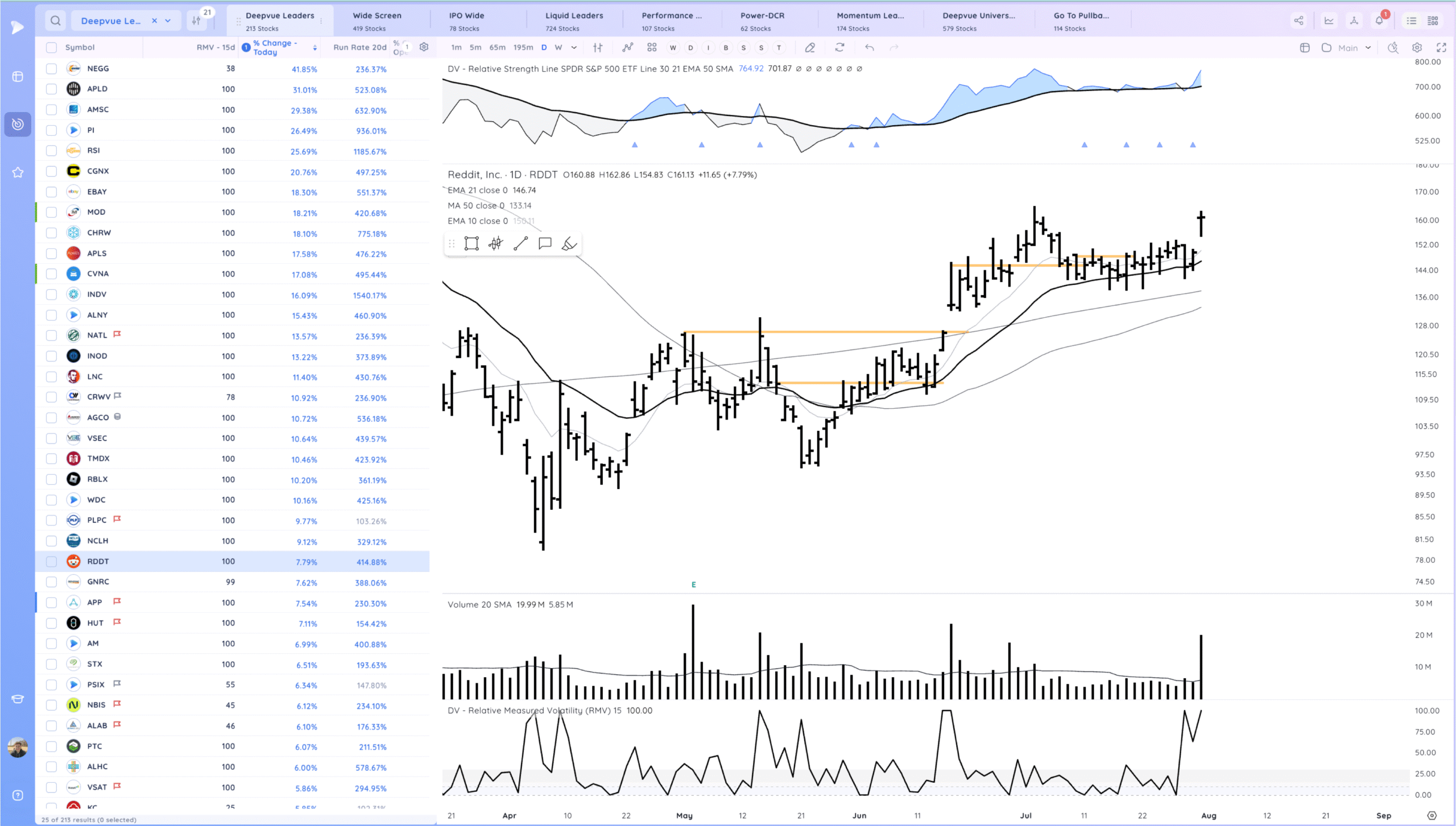 Gap Reversal Warnings. RDDT Gap Xnapper 2025 08 01 00.51.00 Scaled