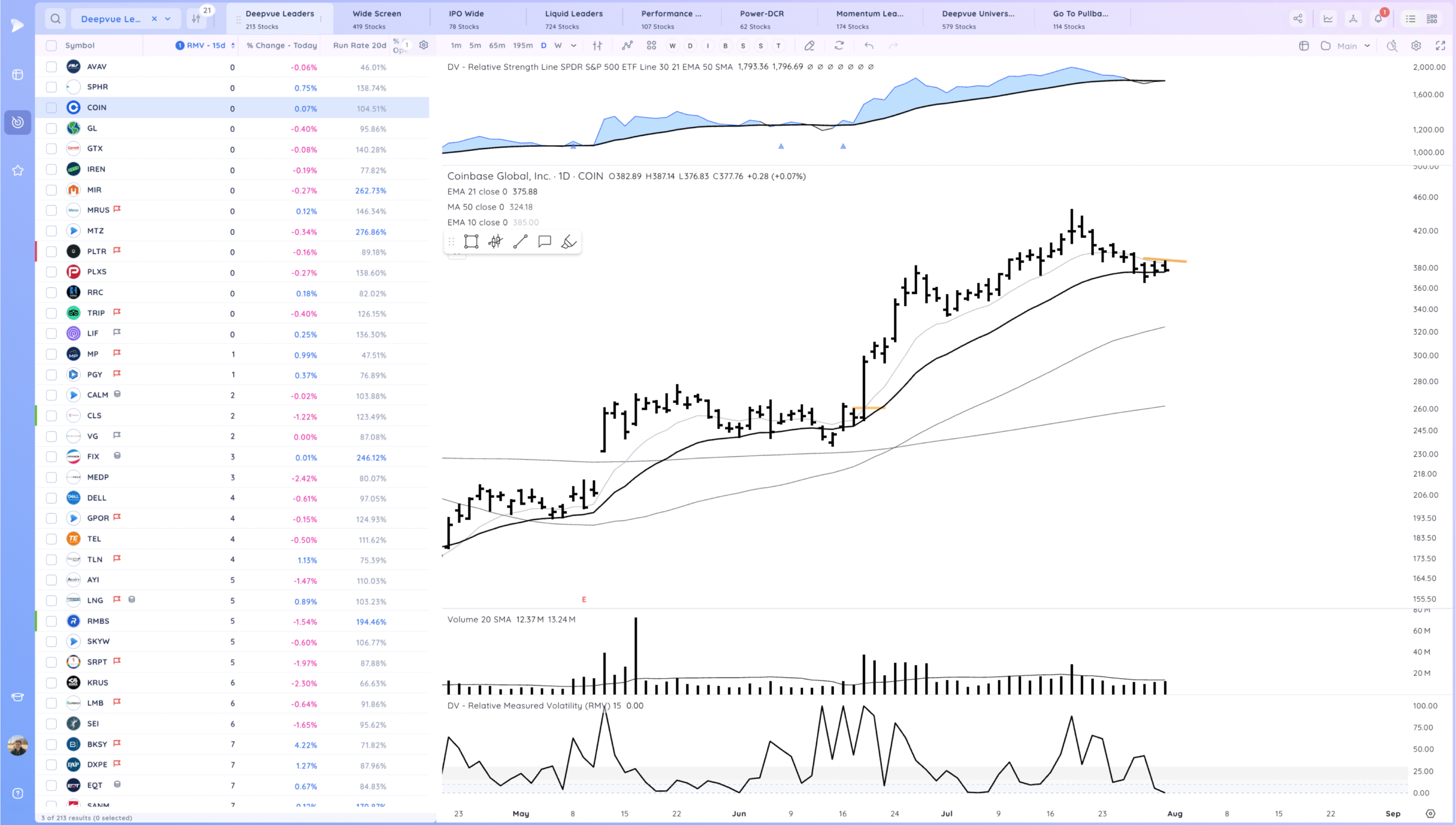 Gap Reversal Warnings. RDDT Gap Xnapper 2025 08 01 00.55.16 Scaled