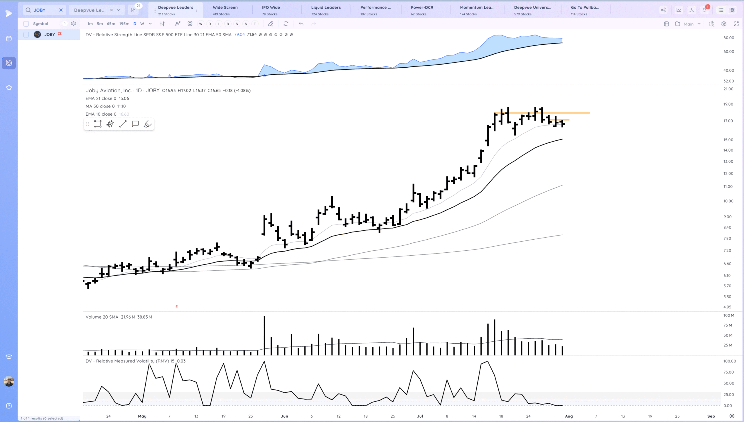 Gap Reversal Warnings. RDDT Gap Xnapper 2025 08 01 00.55.45 Scaled
