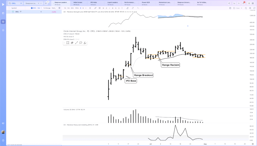Gap Reversal Warnings. RDDT Gap Xnapper 2025 08 01 01.00.23 1024x580
