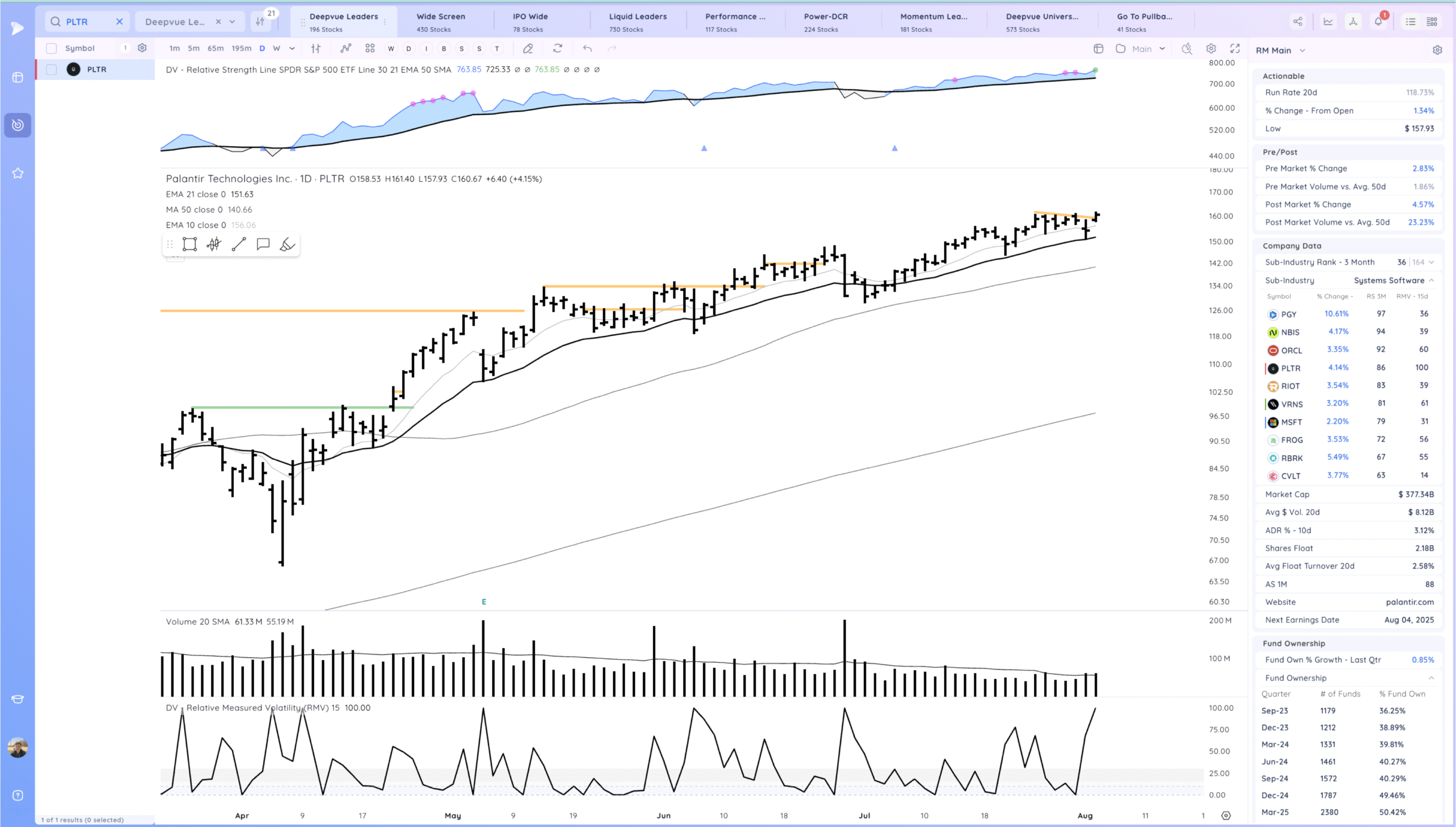 Positive Expectation Breaker As The Trend Stays Alive 8 Xnapper 2025 08 05 00.57.08 scaled