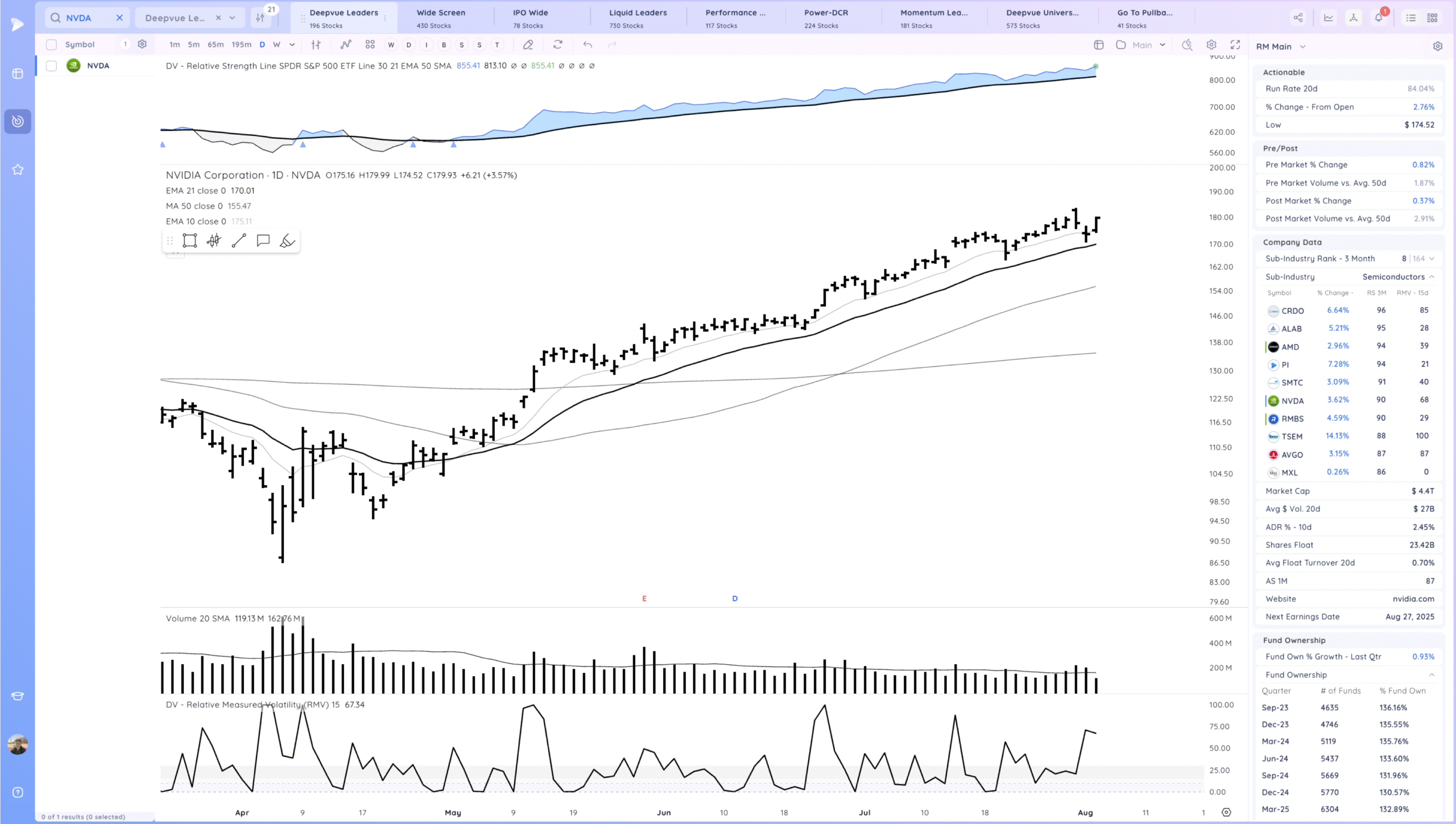 Positive Expectation Breaker As The Trend Stays Alive 9 Xnapper 2025 08 05 00.57.31 scaled