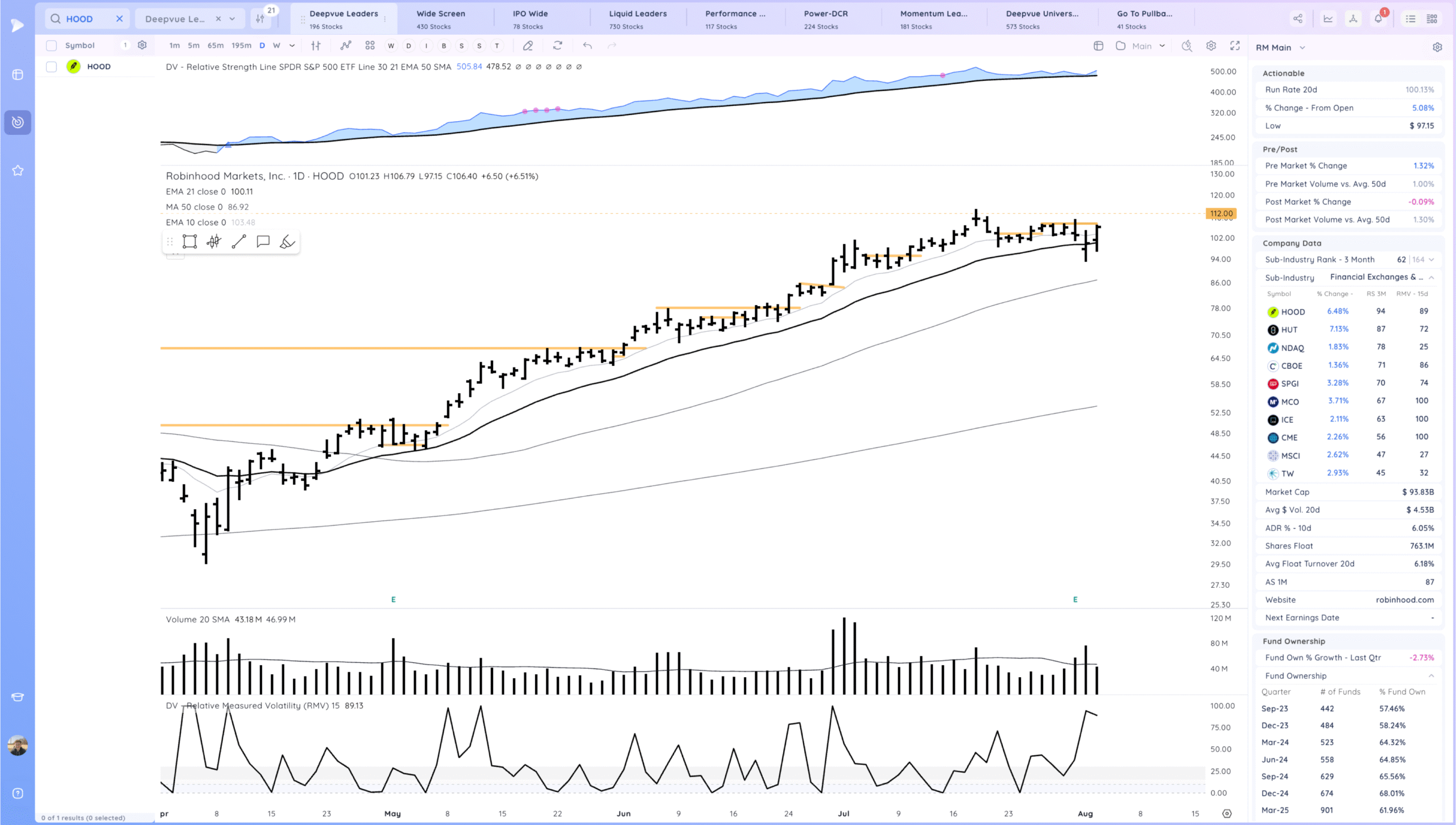 Positive Expectation Breaker As The Trend Stays Alive 11 Xnapper 2025 08 05 00.58.06 scaled