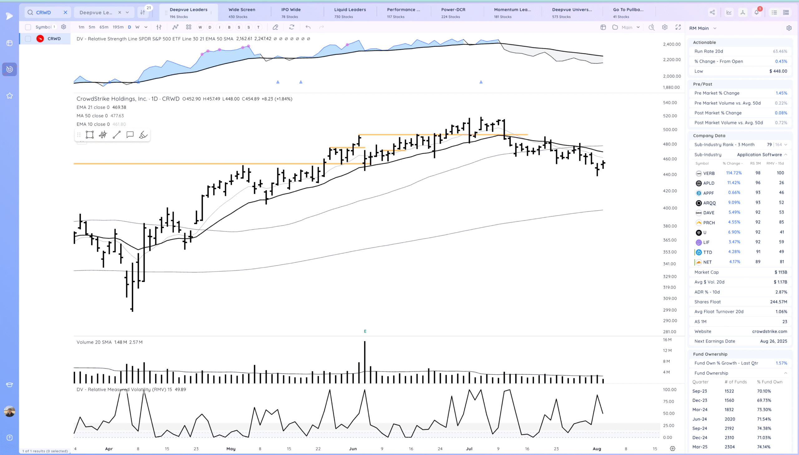 Positive Expectation Breaker As The Trend Stays Alive 14 Xnapper 2025 08 05 01.00.40 scaled
