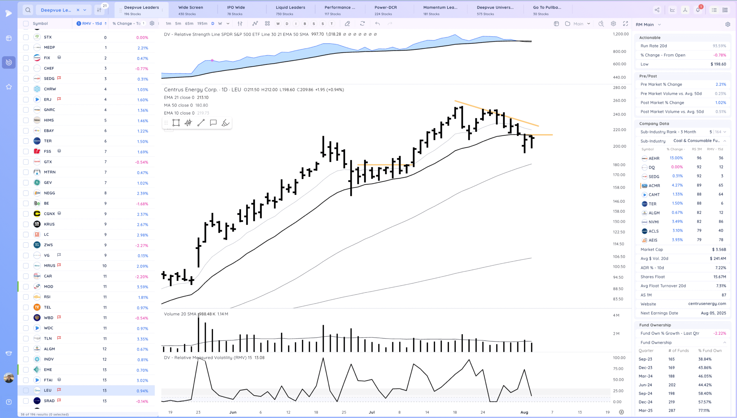 Positive Expectation Breaker As The Trend Stays Alive 19 Xnapper 2025 08 05 01.04.32 scaled