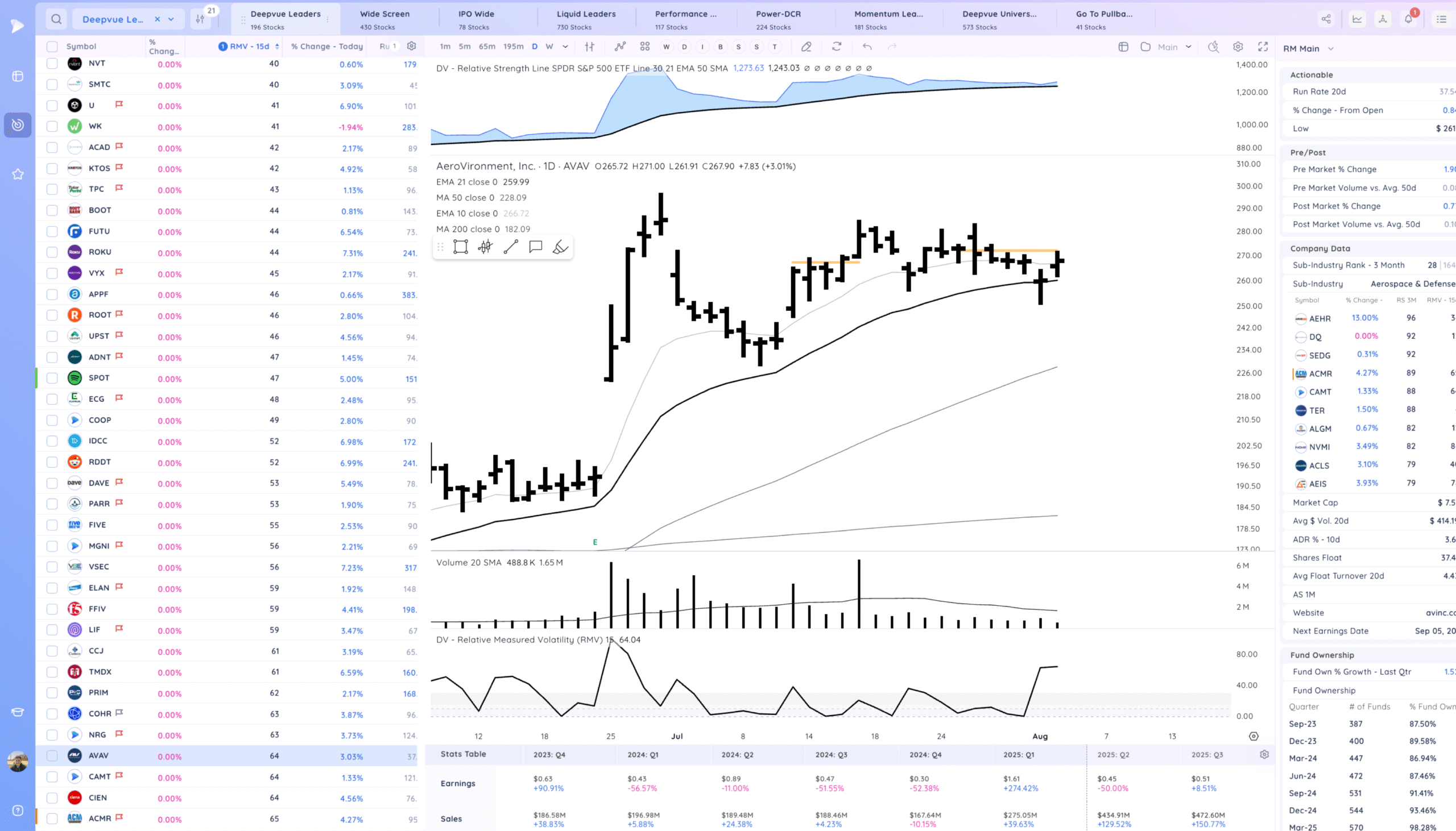 Positive Expectation Breaker As The Trend Stays Alive 22 Xnapper 2025 08 05 01.29.03 scaled