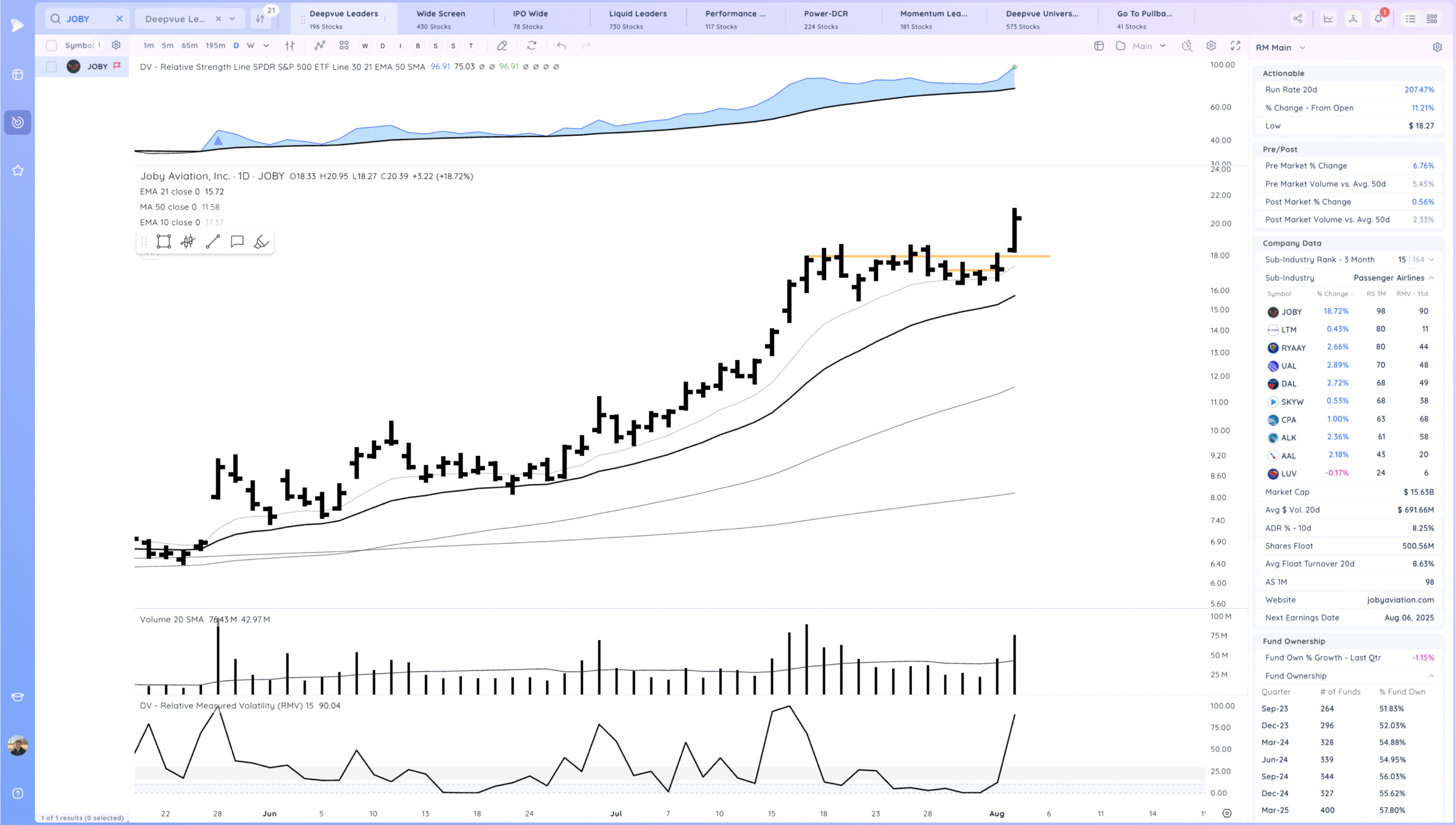 Positive Expectation Breaker As The Trend Stays Alive 16 Xnapper 2025 08 05 01.31.32 scaled