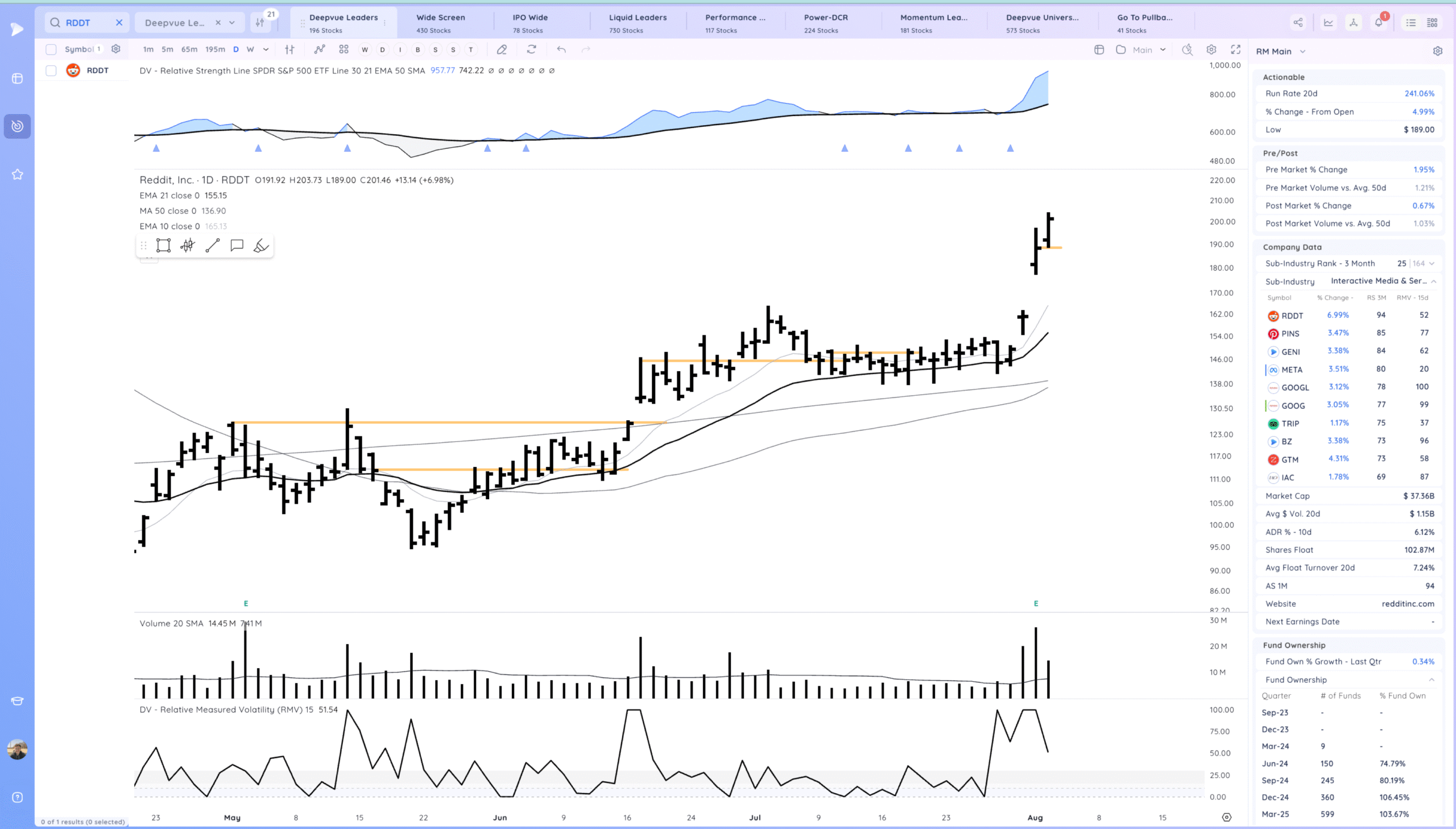 Positive Expectation Breaker As The Trend Stays Alive 17 Xnapper 2025 08 05 01.31.51 scaled