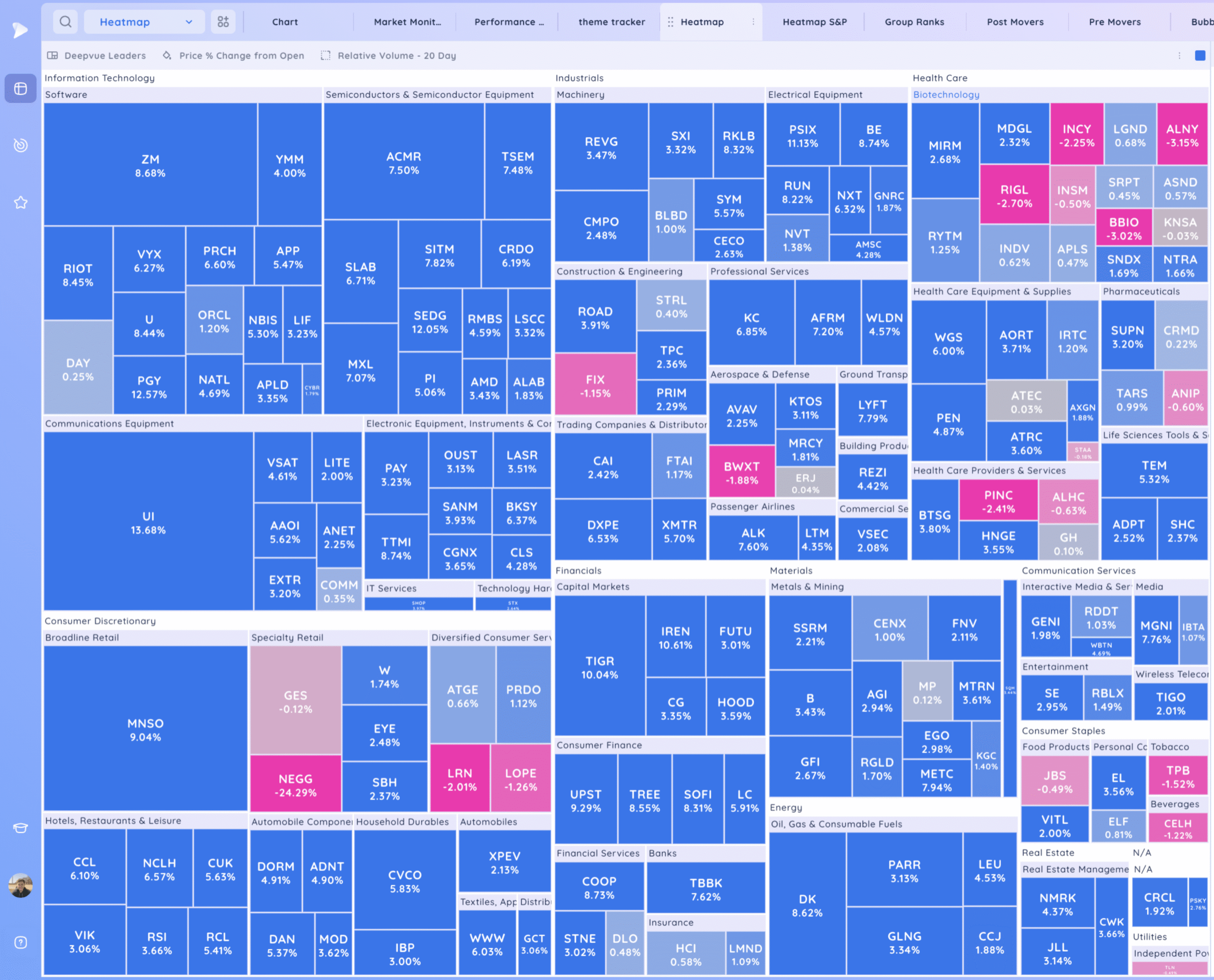 Expansion Higher Friday - Setups into Next Week Xnapper 2025 08 23 17.22.34 Scaled