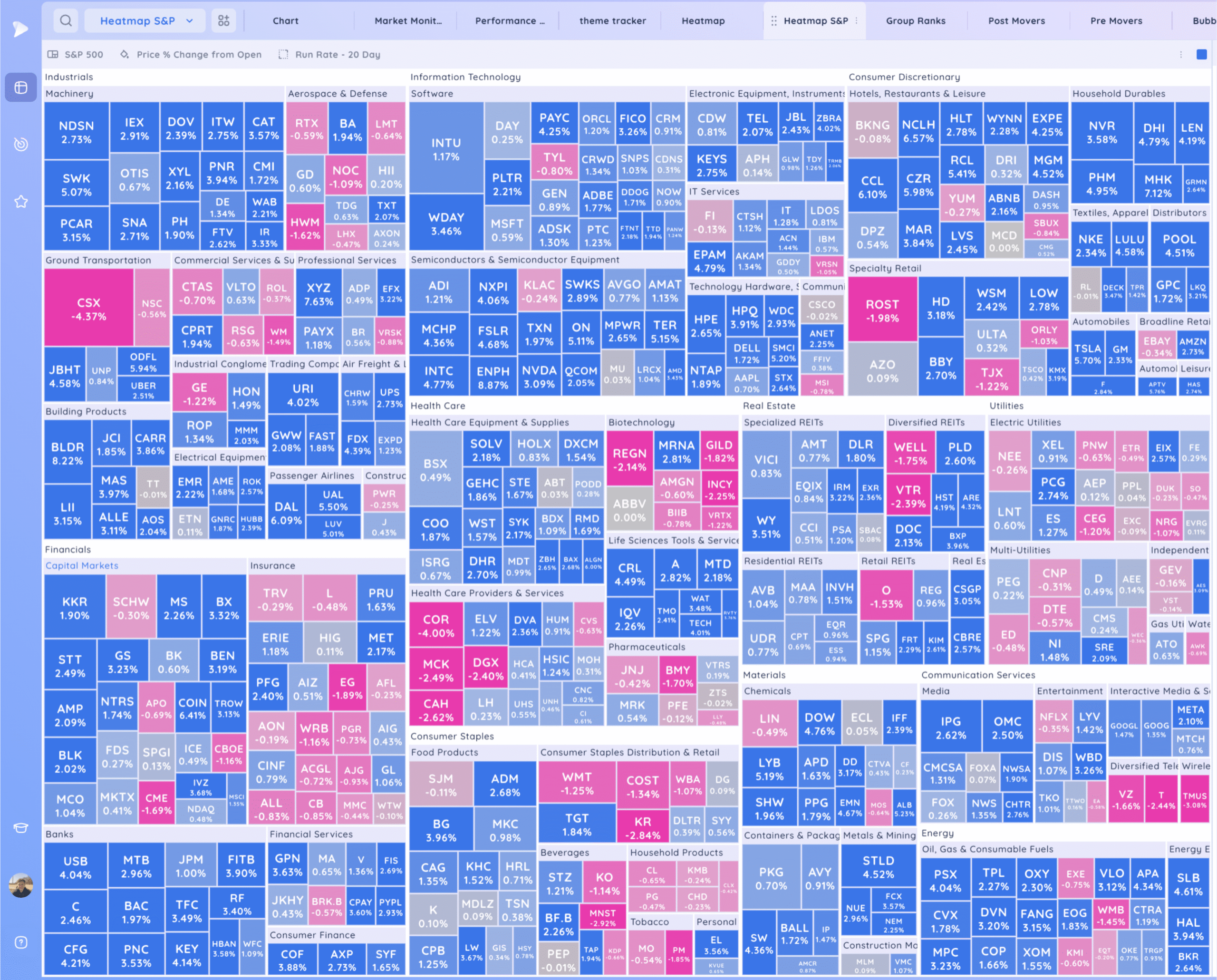 Expansion Higher Friday - Setups into Next Week Xnapper 2025 08 23 17.23.23 Scaled