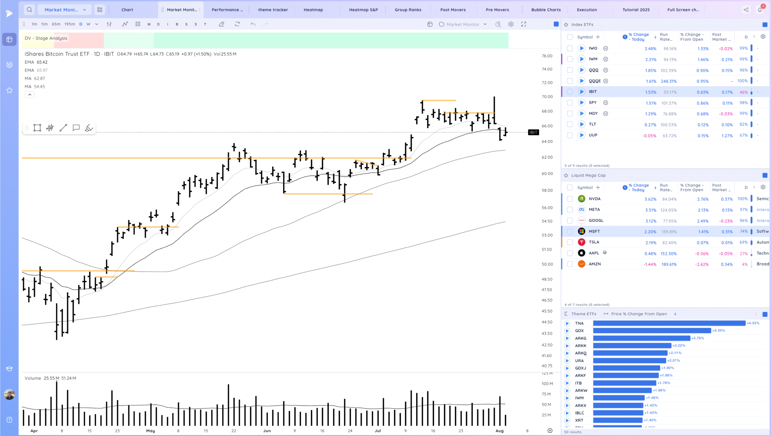 Positive Expectation Breaker as the Trend Stays Alive Xnapper 2025 08 04 23.41.46 Scaled