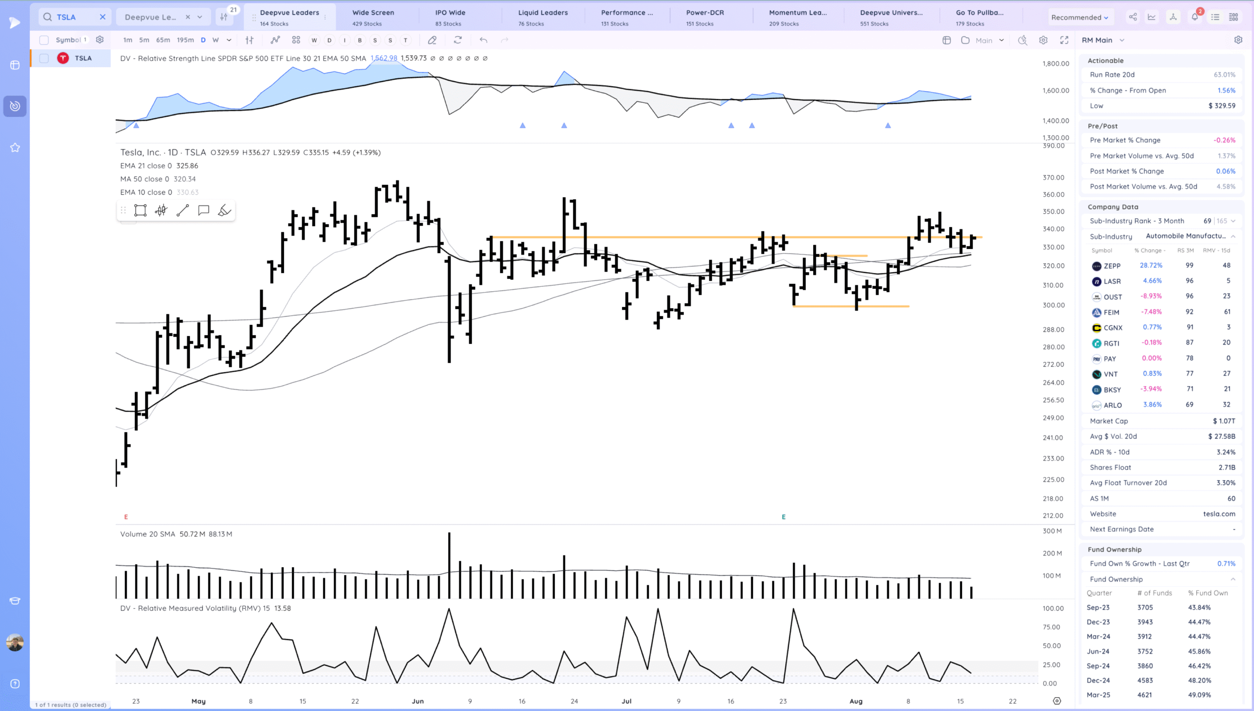 Semis Coiled? Xnapper 2025 08 18 18.07.13 Scaled