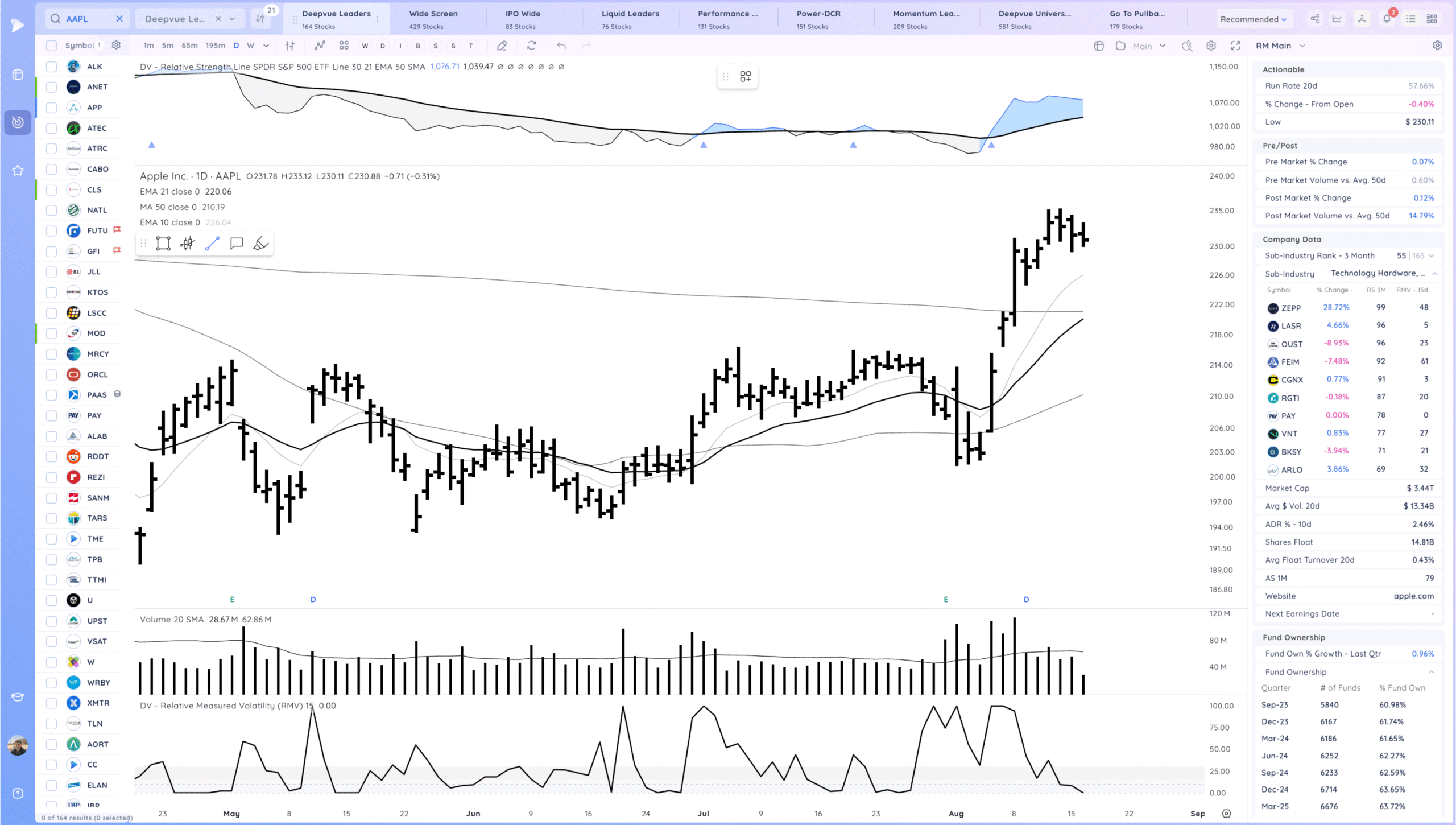 Semis Coiled? Xnapper 2025 08 18 18.07.49 Scaled