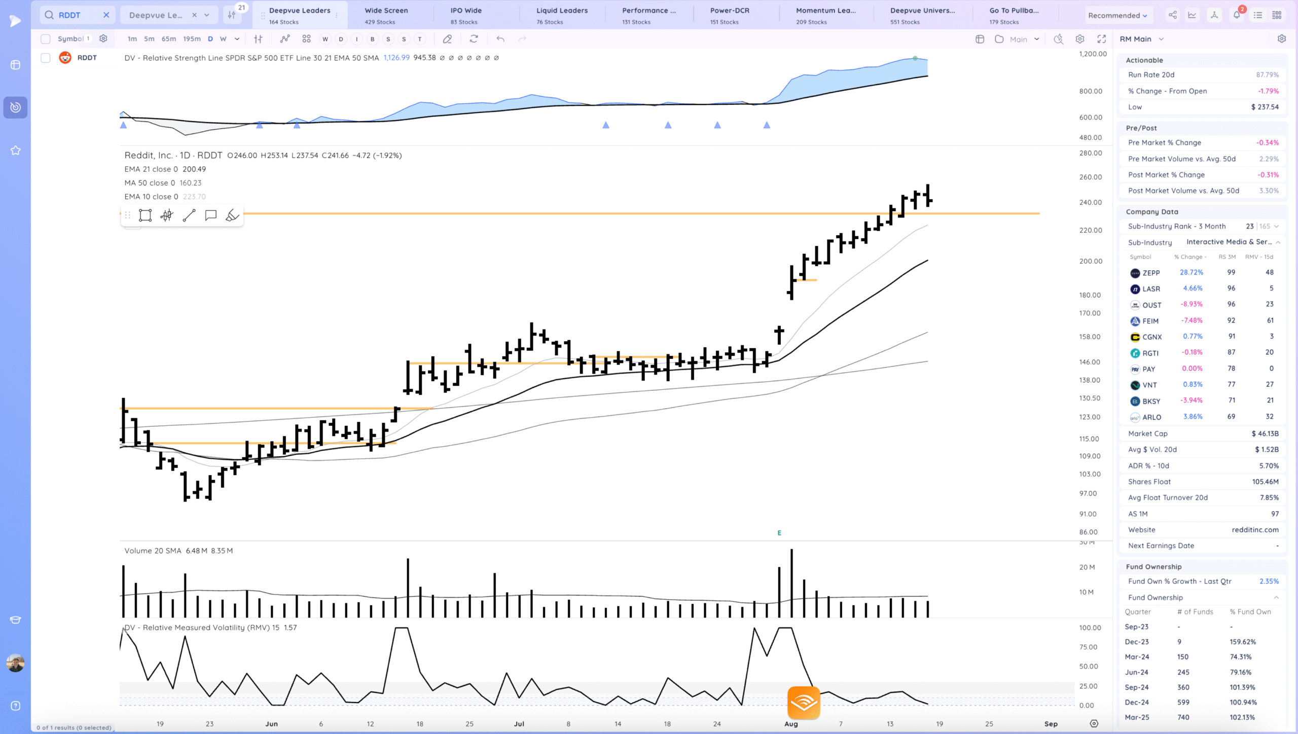 Semis Coiled? Xnapper 2025 08 18 18.14.26 Scaled