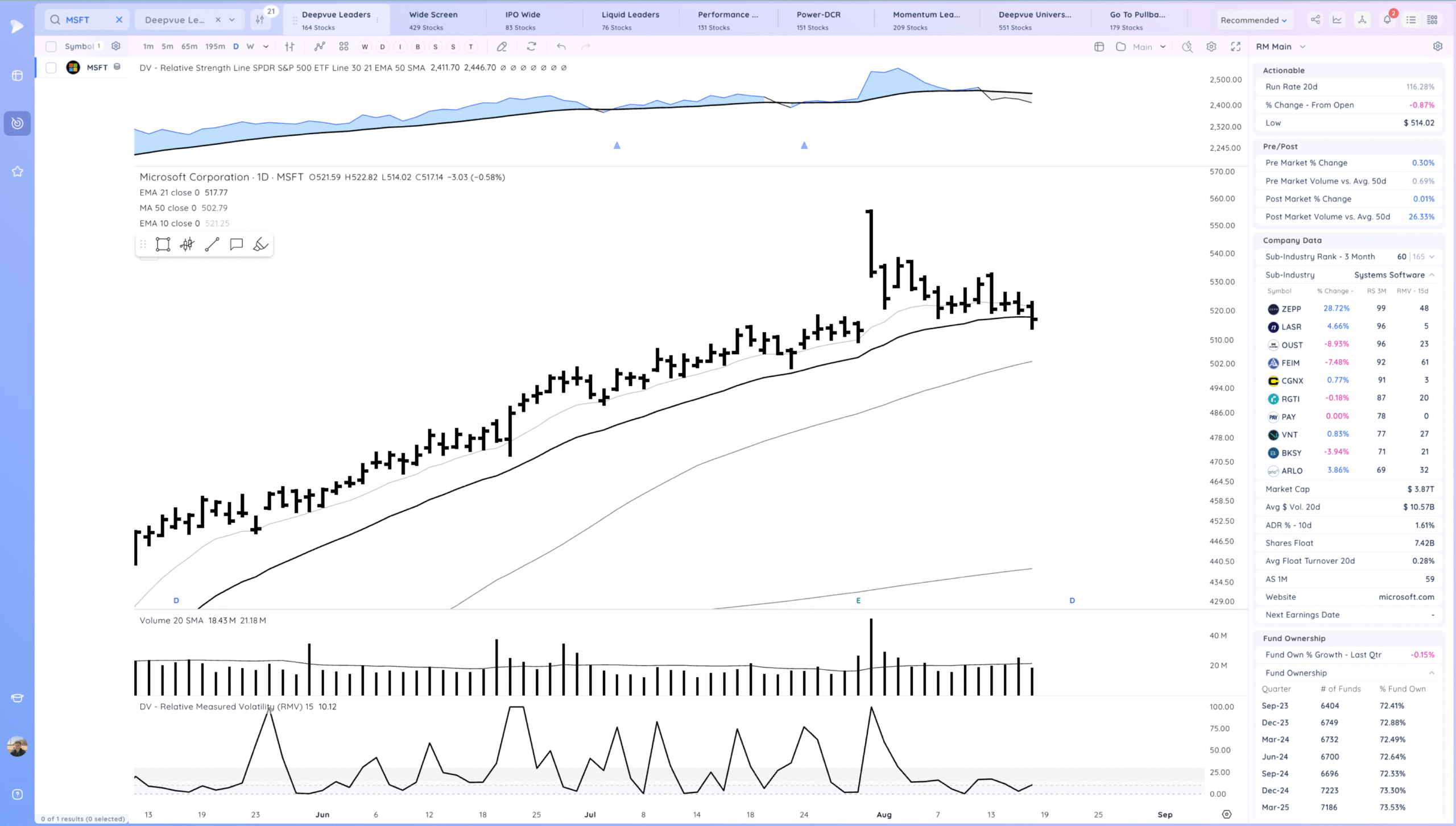 Semis Coiled? Xnapper 2025 08 18 18.17.34 Scaled