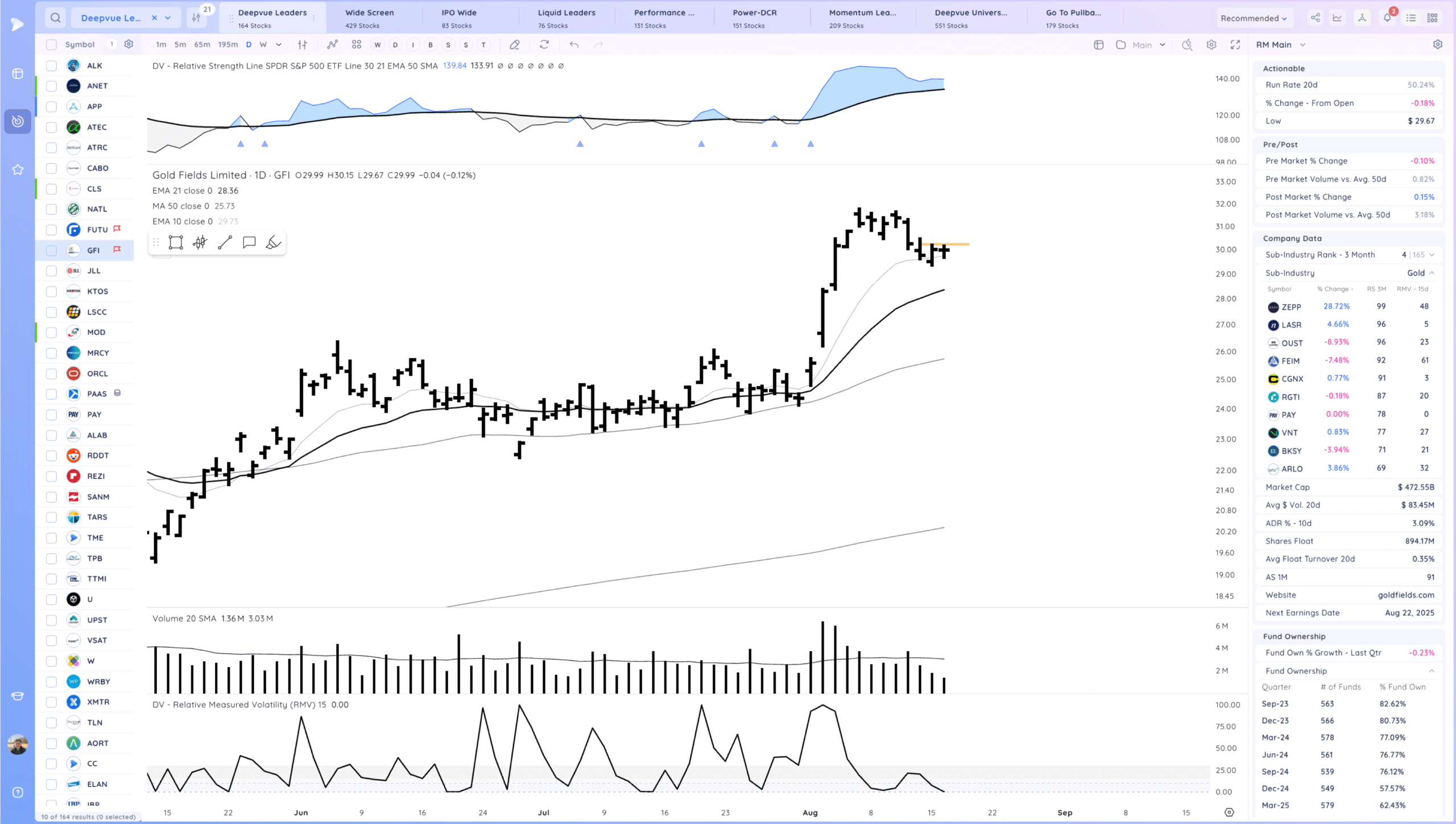 Semis Coiled? Xnapper 2025 08 18 18.21.05 Scaled