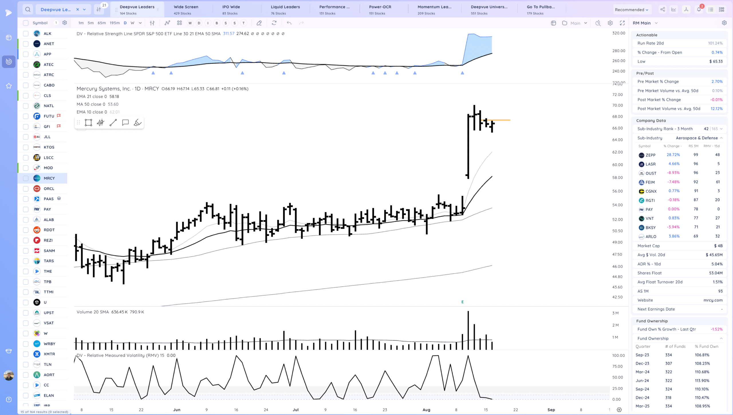 Semis Coiled? Xnapper 2025 08 18 18.21.42 Scaled