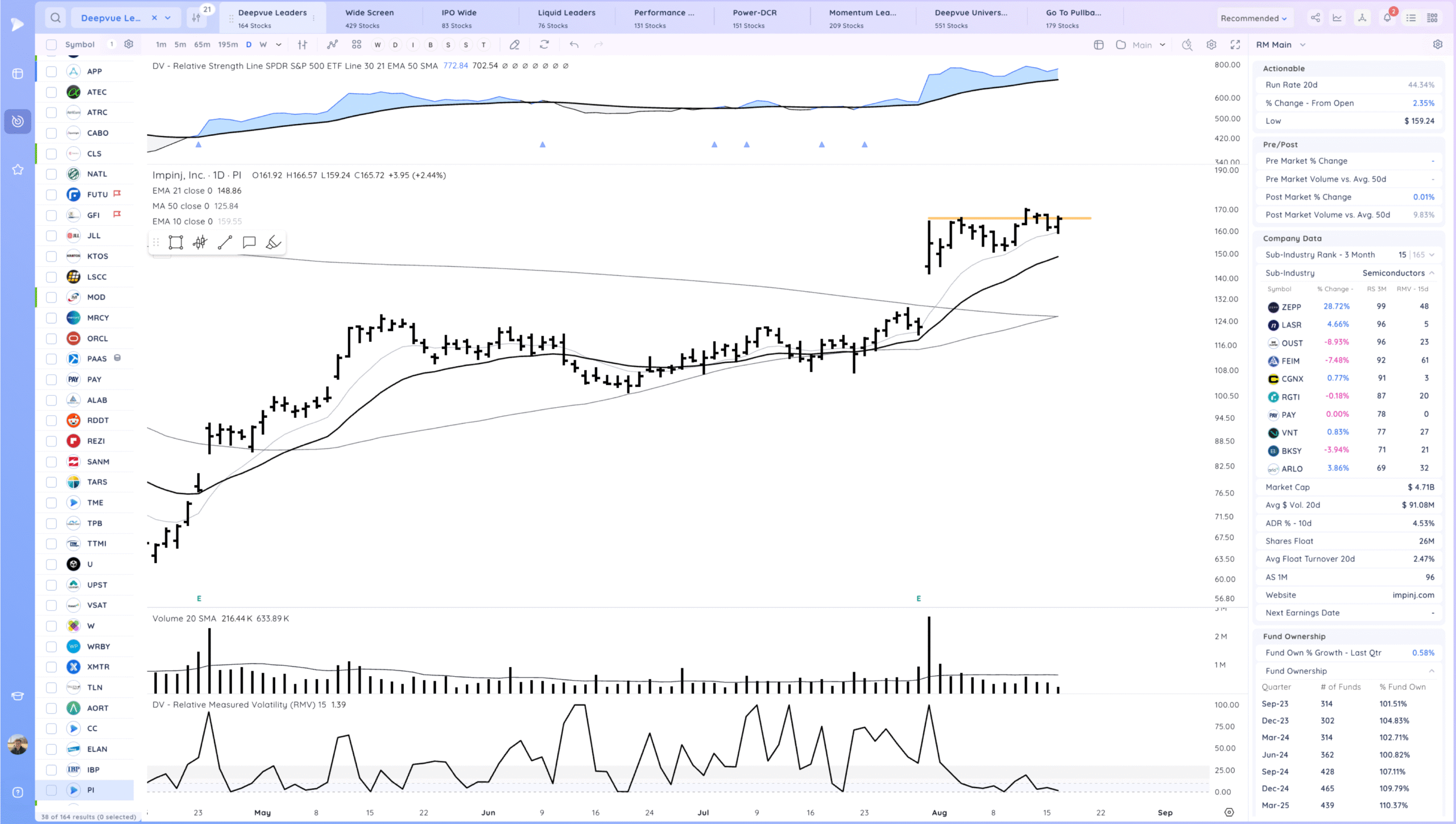 Semis Coiled? Xnapper 2025 08 18 18.23.57 Scaled