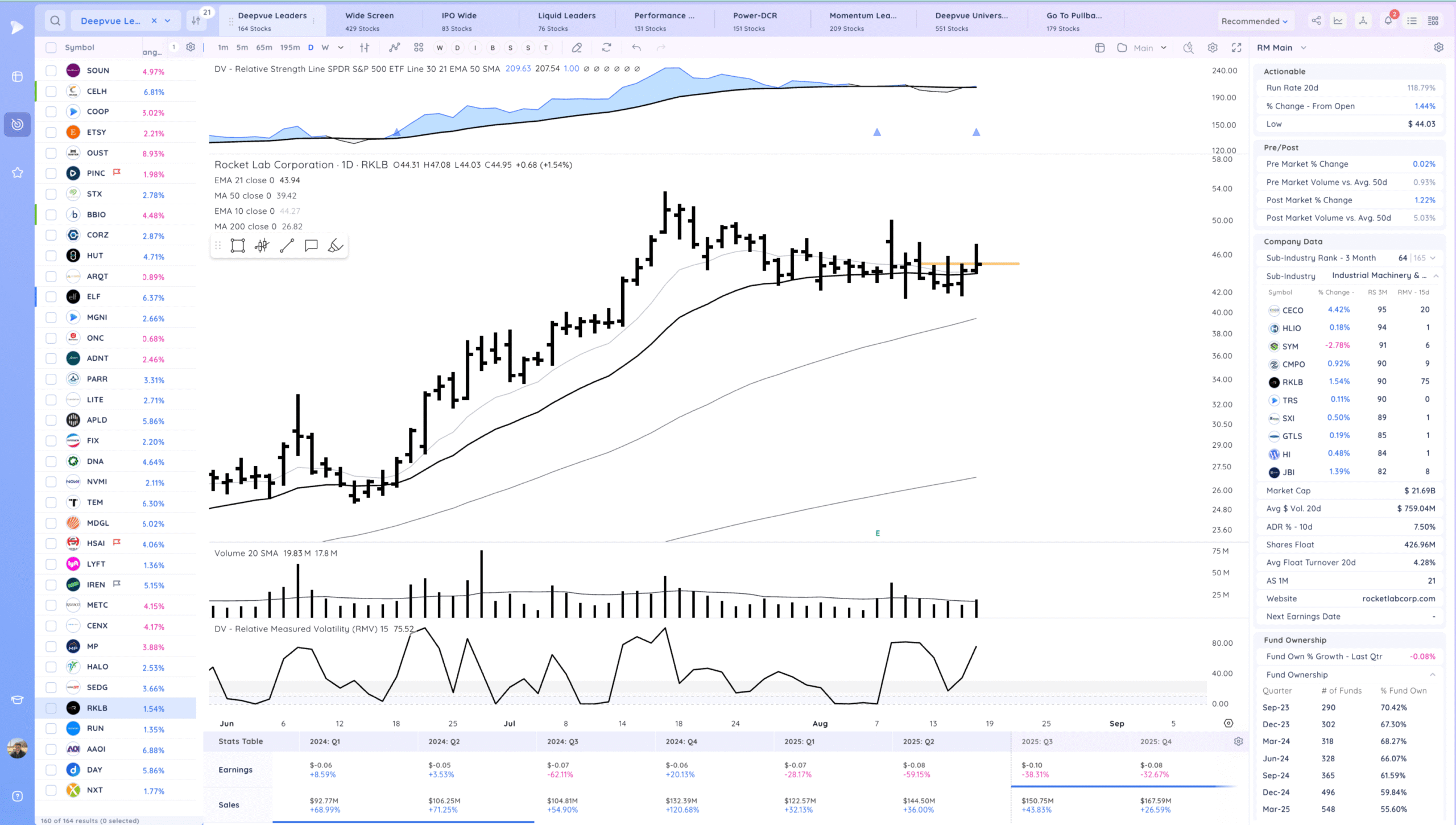 Semis Coiled? Xnapper 2025 08 18 21.05.14 Scaled