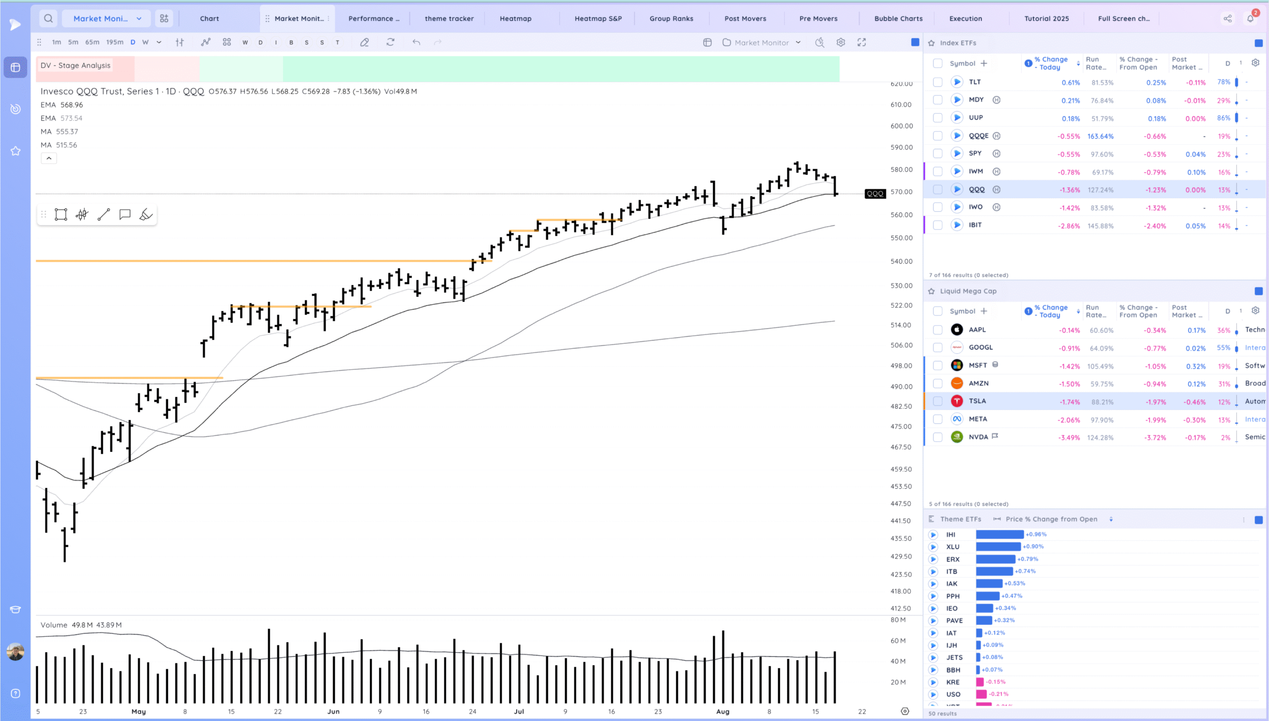 Negative Expectation Breaker. Nasdaq 100 Falls 1.3%. Leaders Hit 1 Xnapper 2025 08 19 18.10.51 scaled
