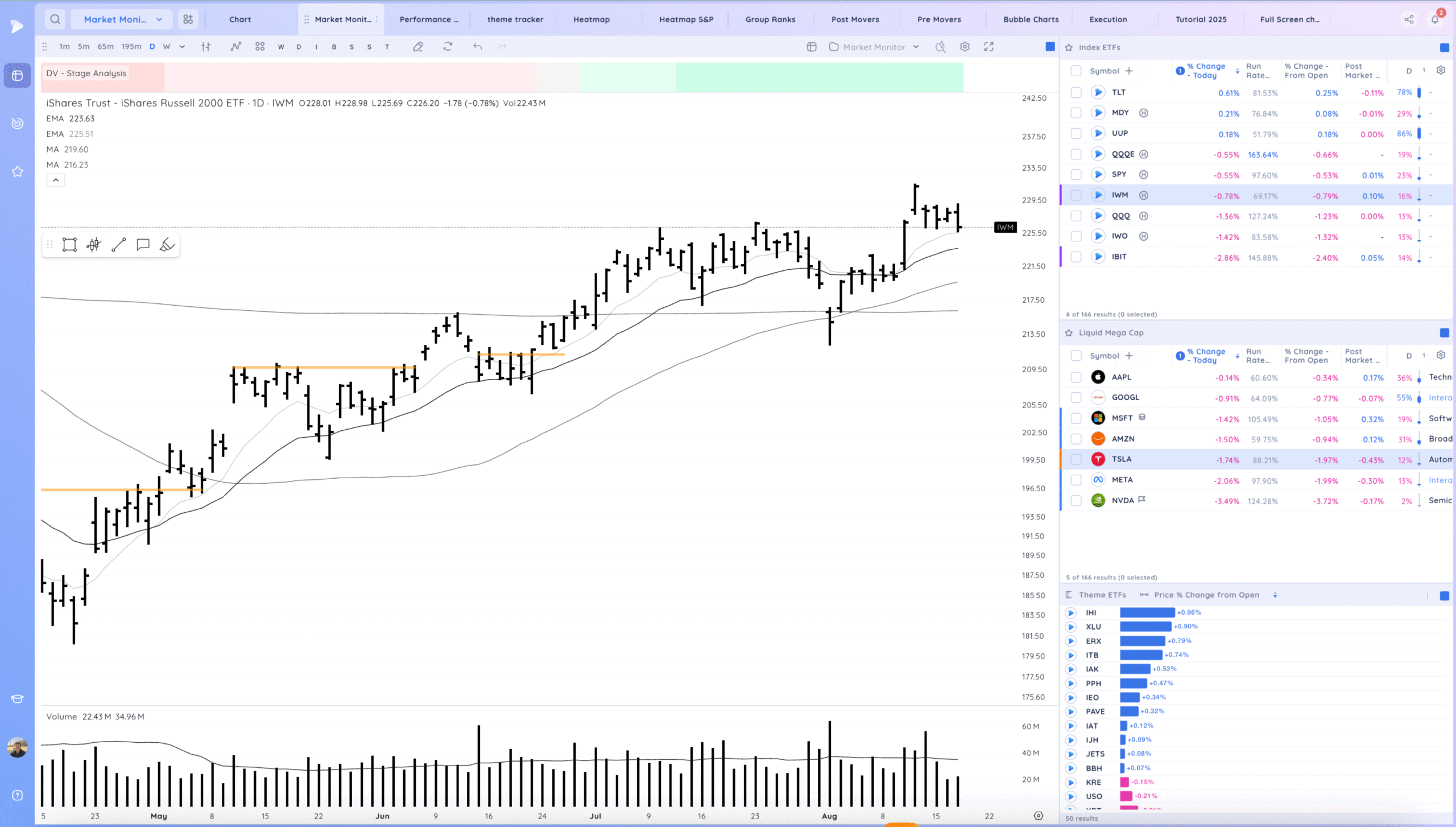 Negative Expectation Breaker. Nasdaq 100 Falls 1.3%. Leaders Hit 2 Xnapper 2025 08 19 18.11.39 1 scaled