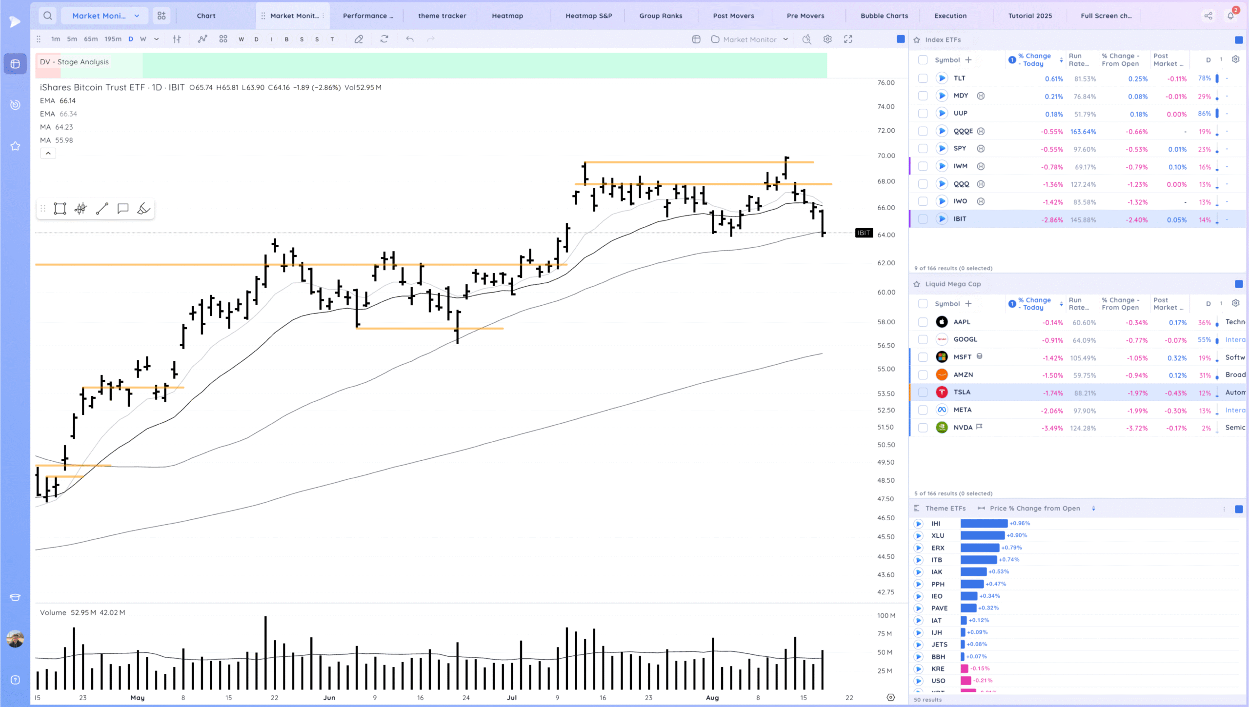 Negative Expectation Breaker. Nasdaq 100 Falls 1.3%. Leaders Hit 3 Xnapper 2025 08 19 18.11.59 scaled