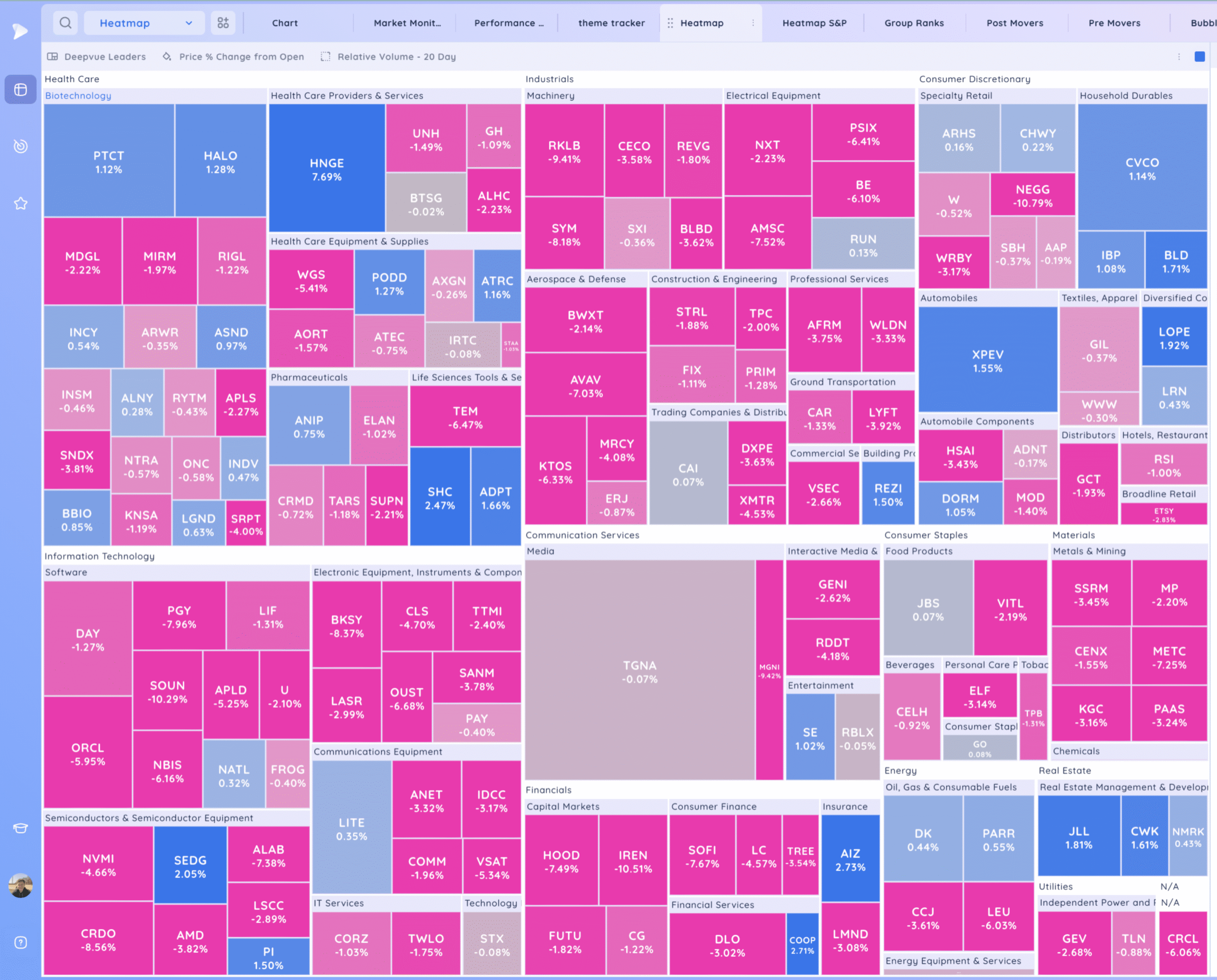 Negative Expectation Breaker. Nasdaq 100 Falls 1.3%. Leaders Hit 5 Xnapper 2025 08 19 18.12.27 scaled