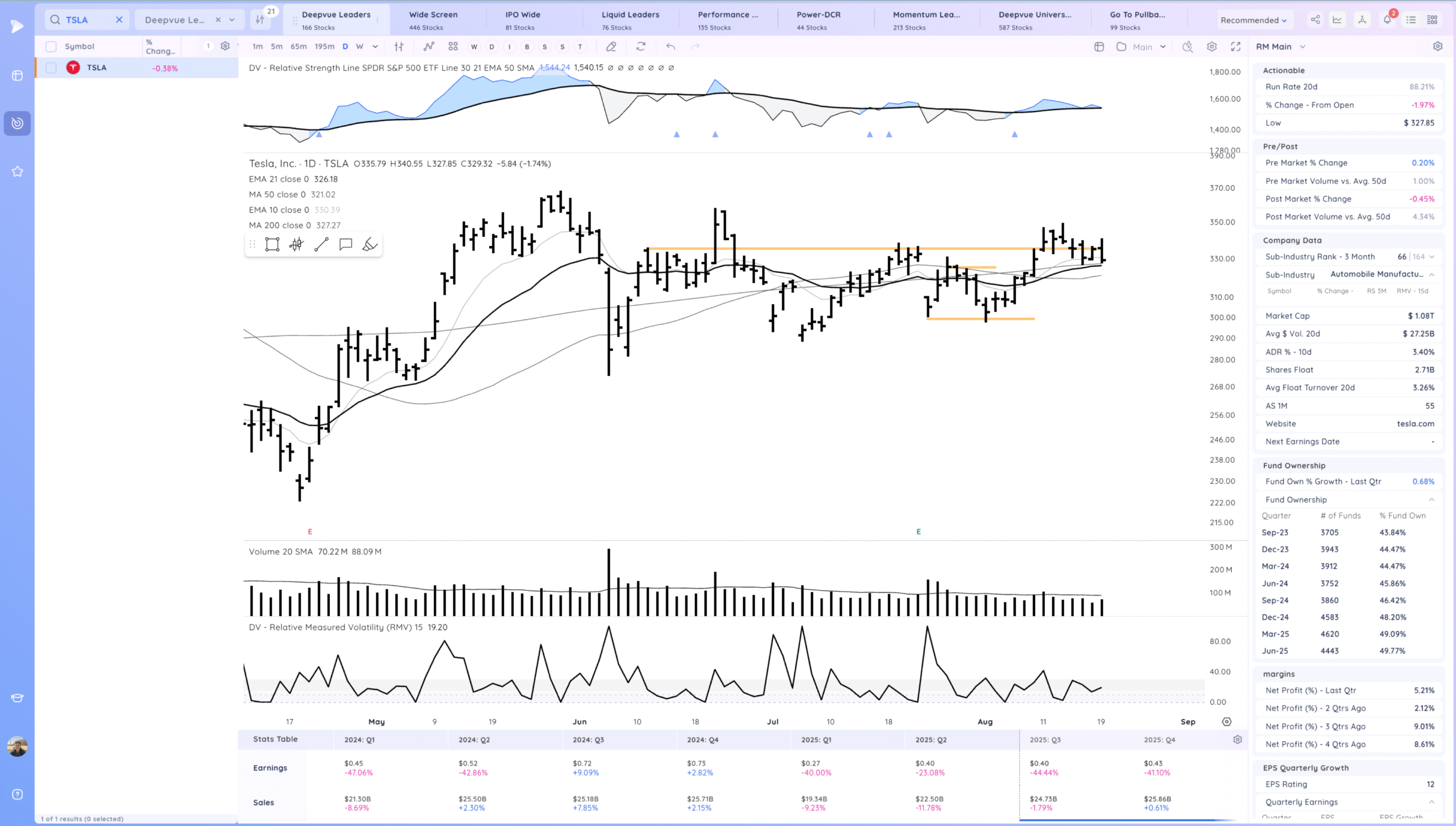 Negative Expectation Breaker. Nasdaq 100 Falls 1.3%. Leaders Hit 7 Xnapper 2025 08 19 18.13.13 scaled