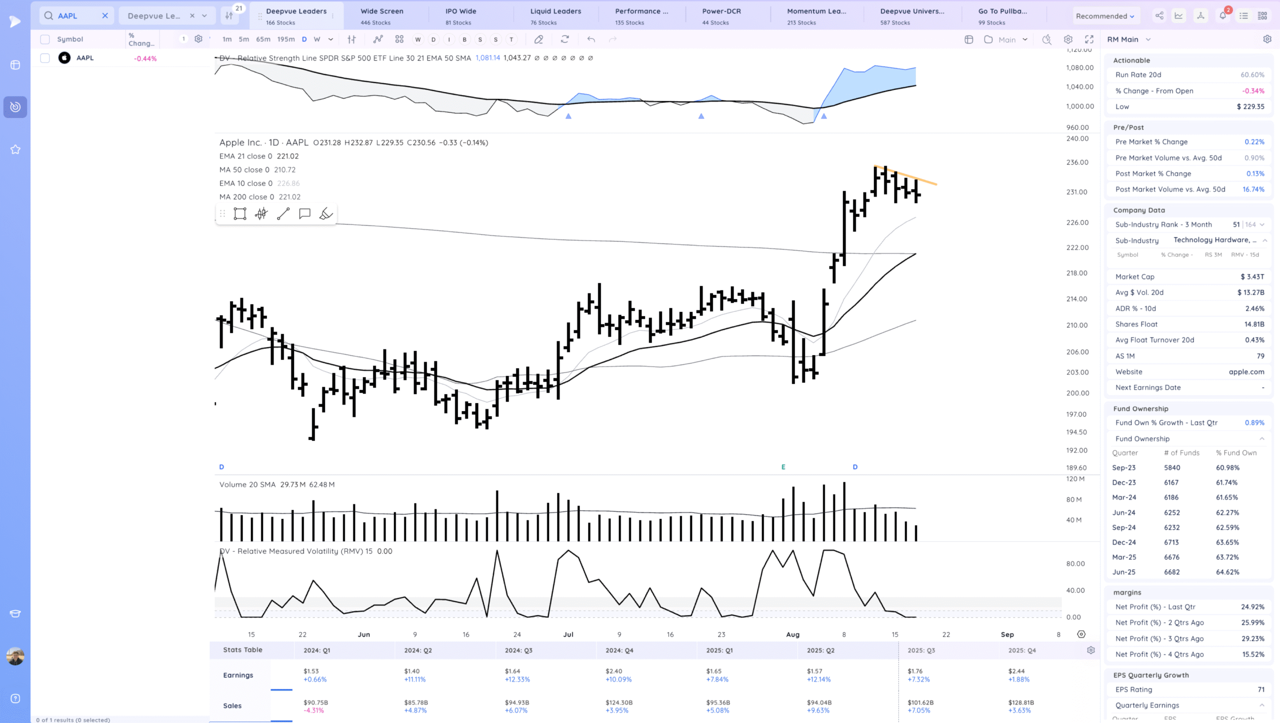 Negative Expectation Breaker. Nasdaq 100 Falls 1.3%. Leaders Hit 8 Xnapper 2025 08 19 18.30.45 scaled