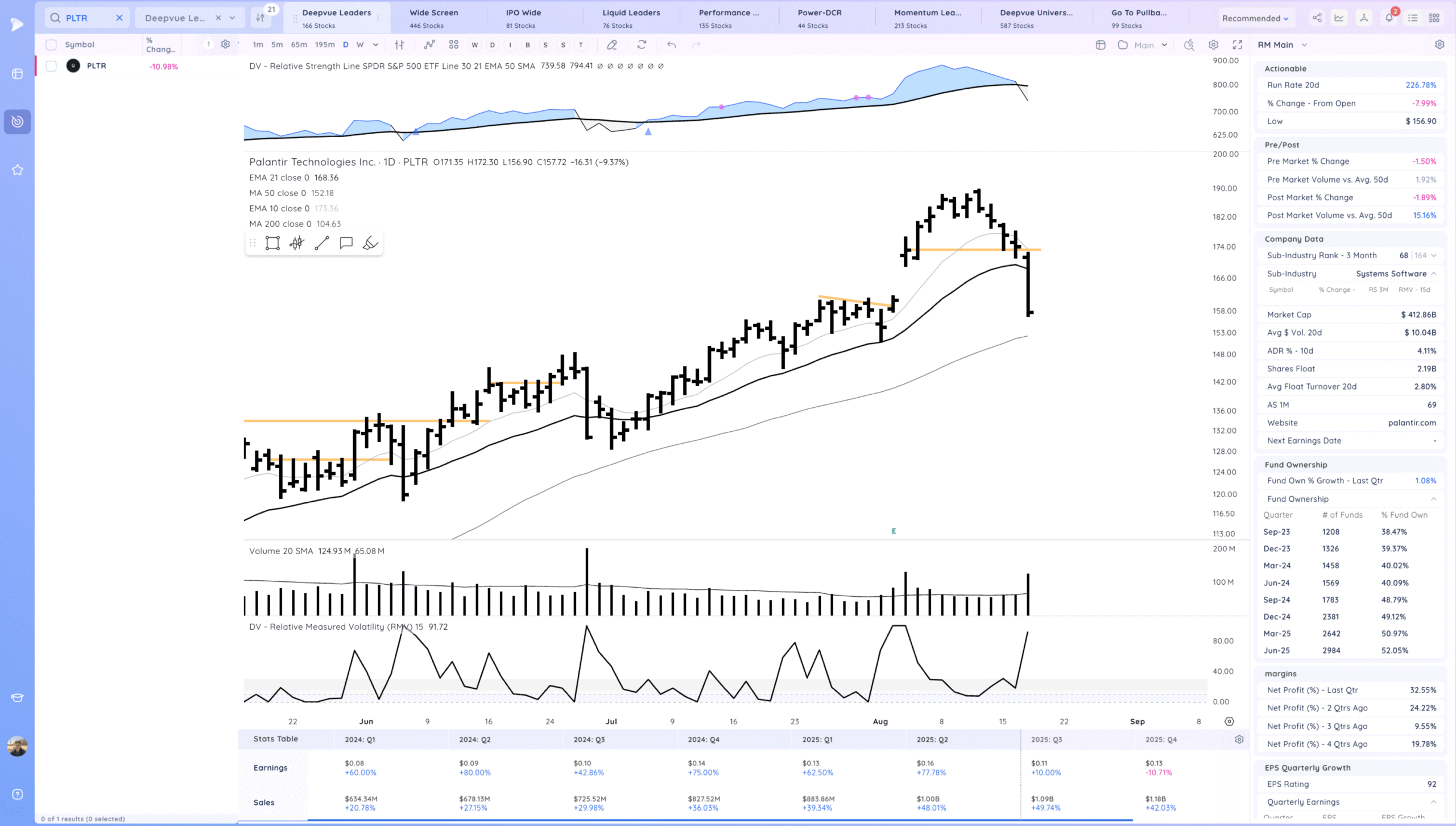 Negative Expectation Breaker. Nasdaq 100 Falls 1.3%. Leaders Hit 9 Xnapper 2025 08 19 18.31.11 scaled