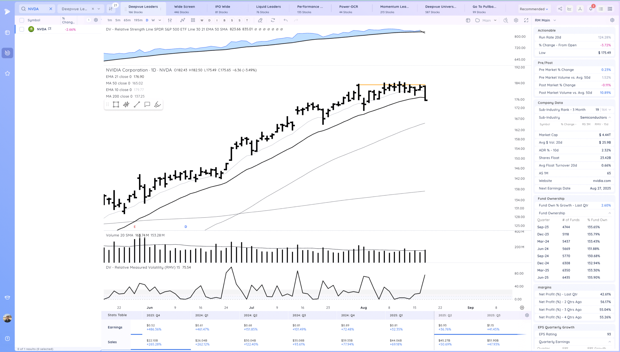 Negative Expectation Breaker. Nasdaq 100 Falls 1.3%. Leaders Hit 10 Xnapper 2025 08 19 18.31.43 scaled