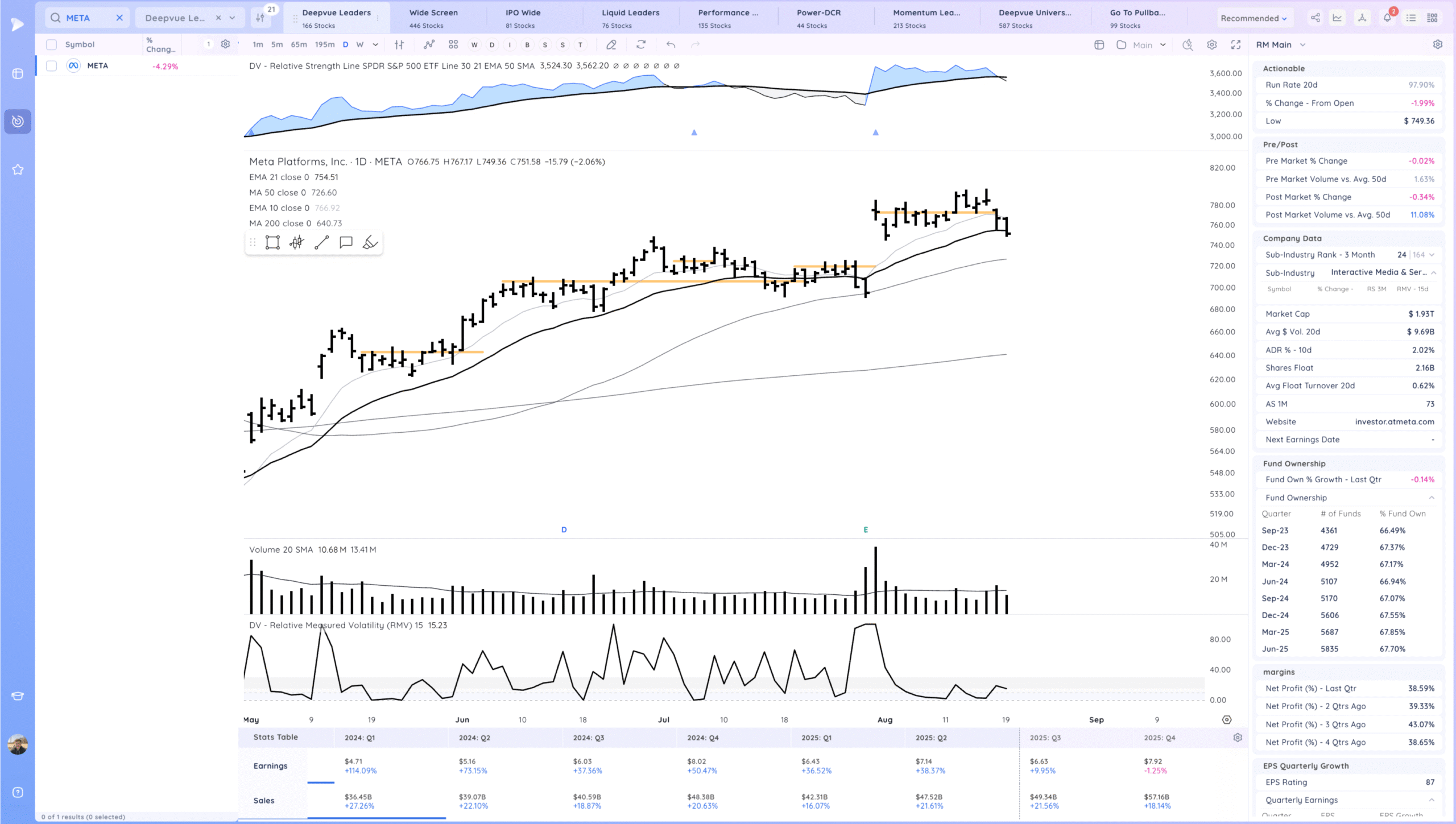 Negative Expectation Breaker. Nasdaq 100 Falls 1.3%. Leaders Hit 11 Xnapper 2025 08 19 18.32.14 scaled