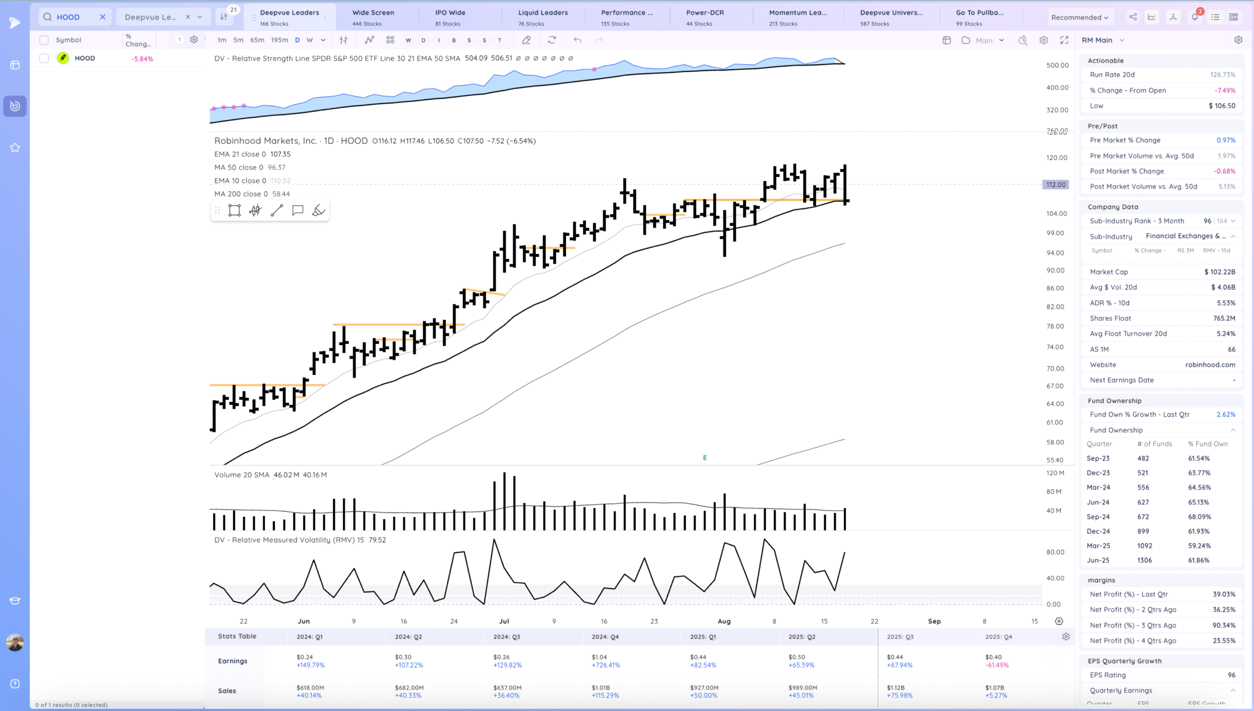 Negative Expectation Breaker. Nasdaq 100 Falls 1.3%. Leaders Hit 12 Xnapper 2025 08 19 18.32.37 scaled