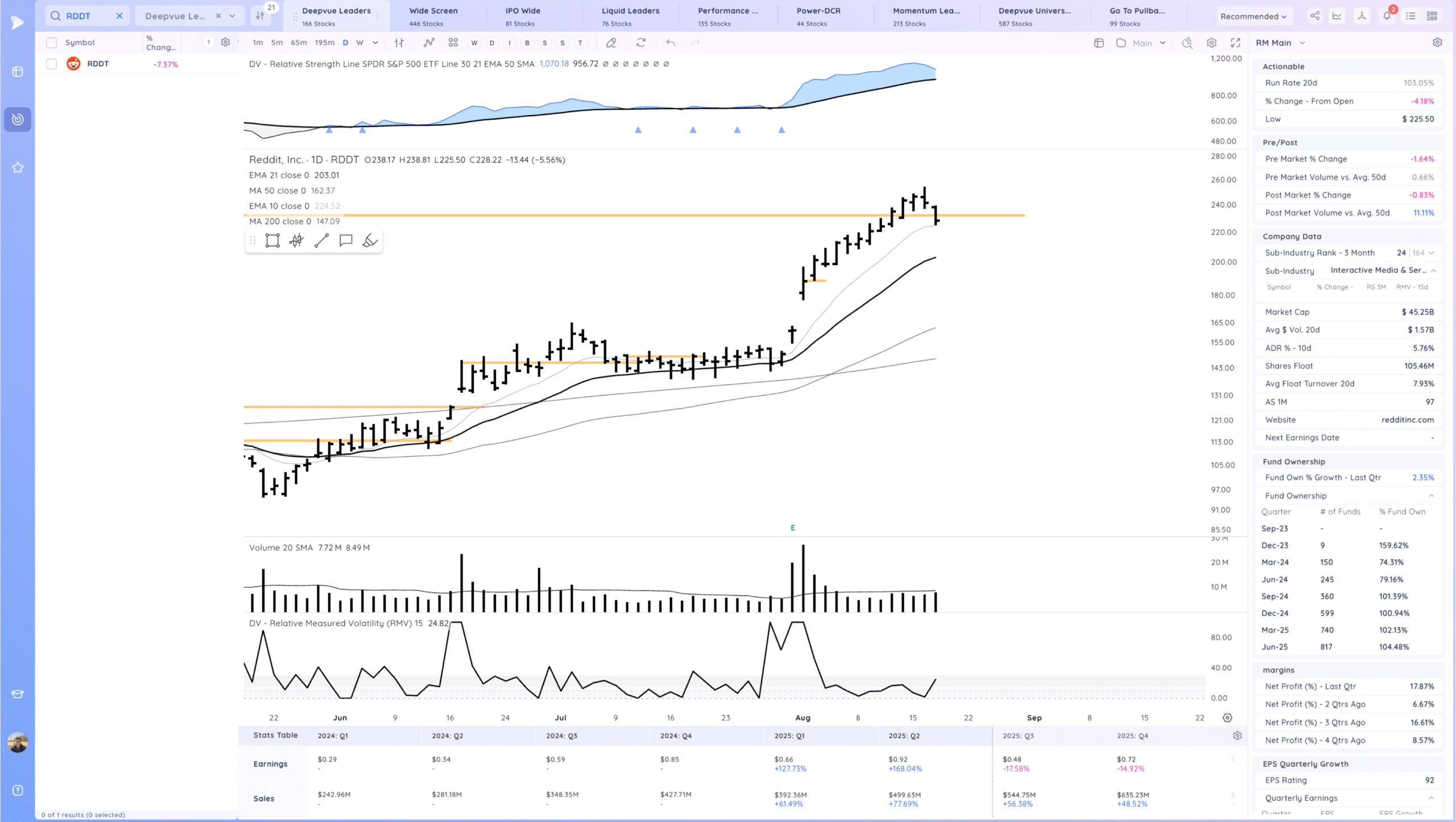 Negative Expectation Breaker. Nasdaq 100 Falls 1.3%. Leaders Hit 13 Xnapper 2025 08 19 18.32.58 scaled